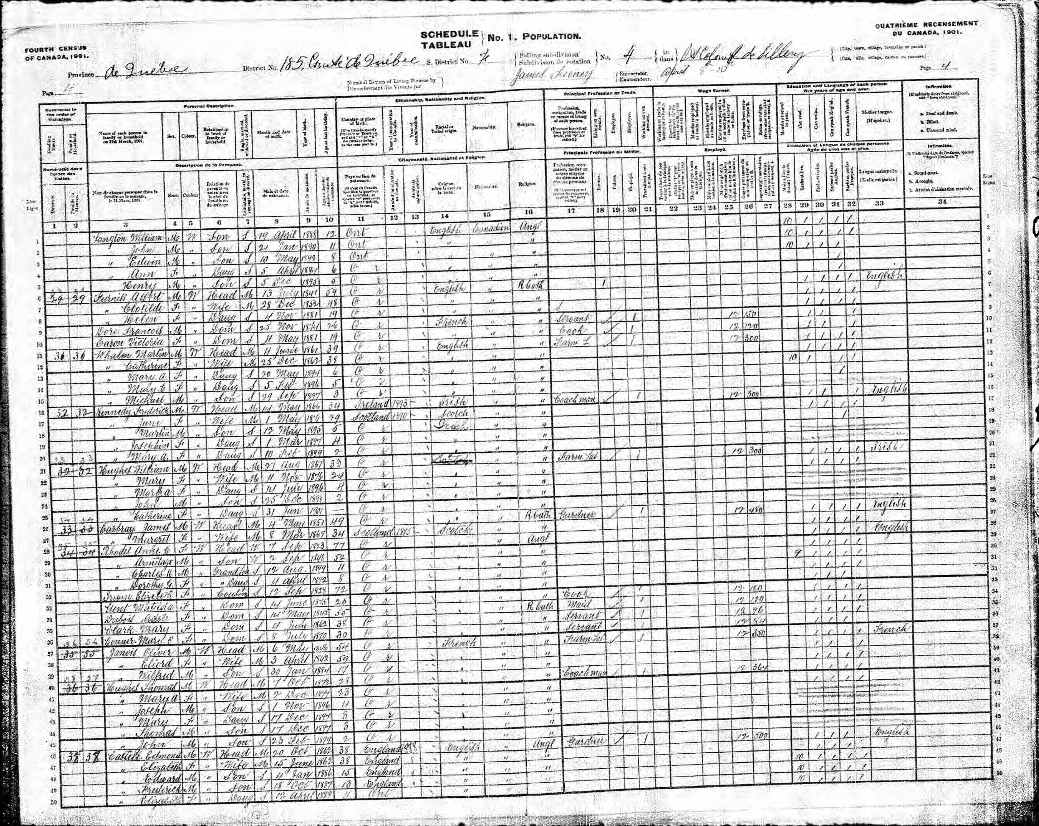 Recensement canadien 1901