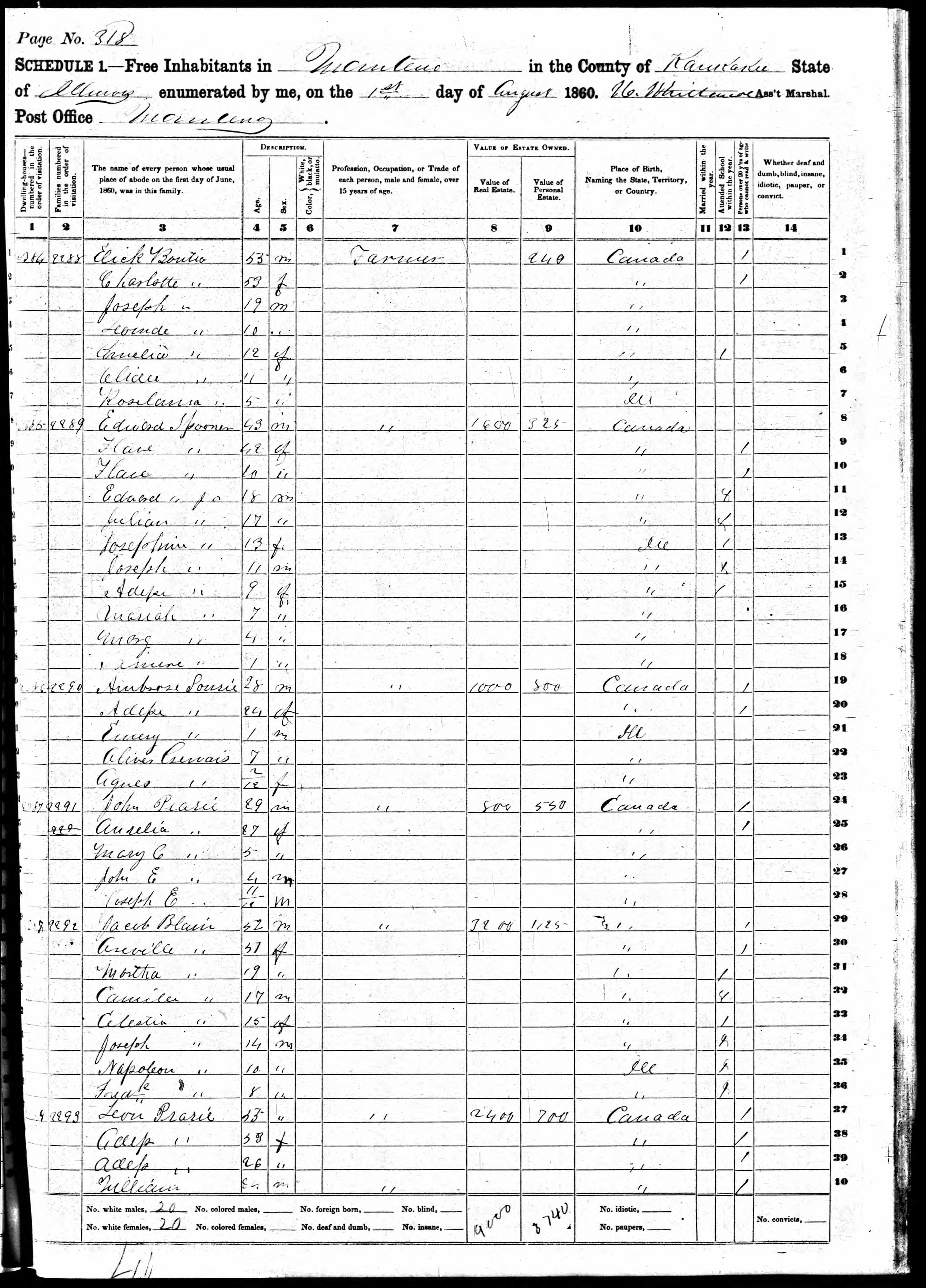 Recensement fédéral américain 1860