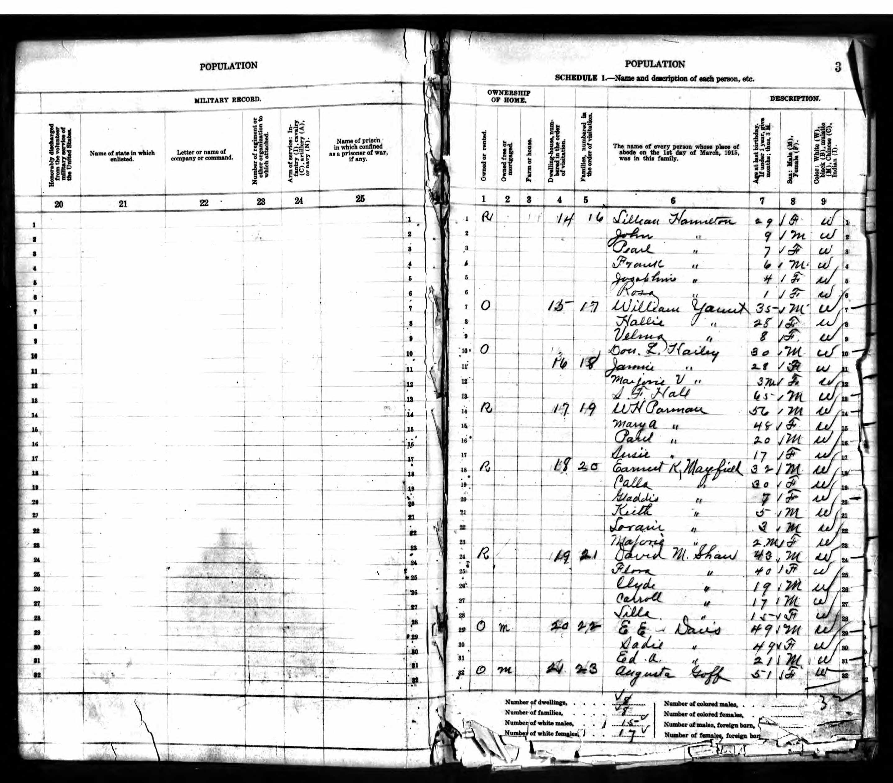 Recensement de l'État du Kansas 1915