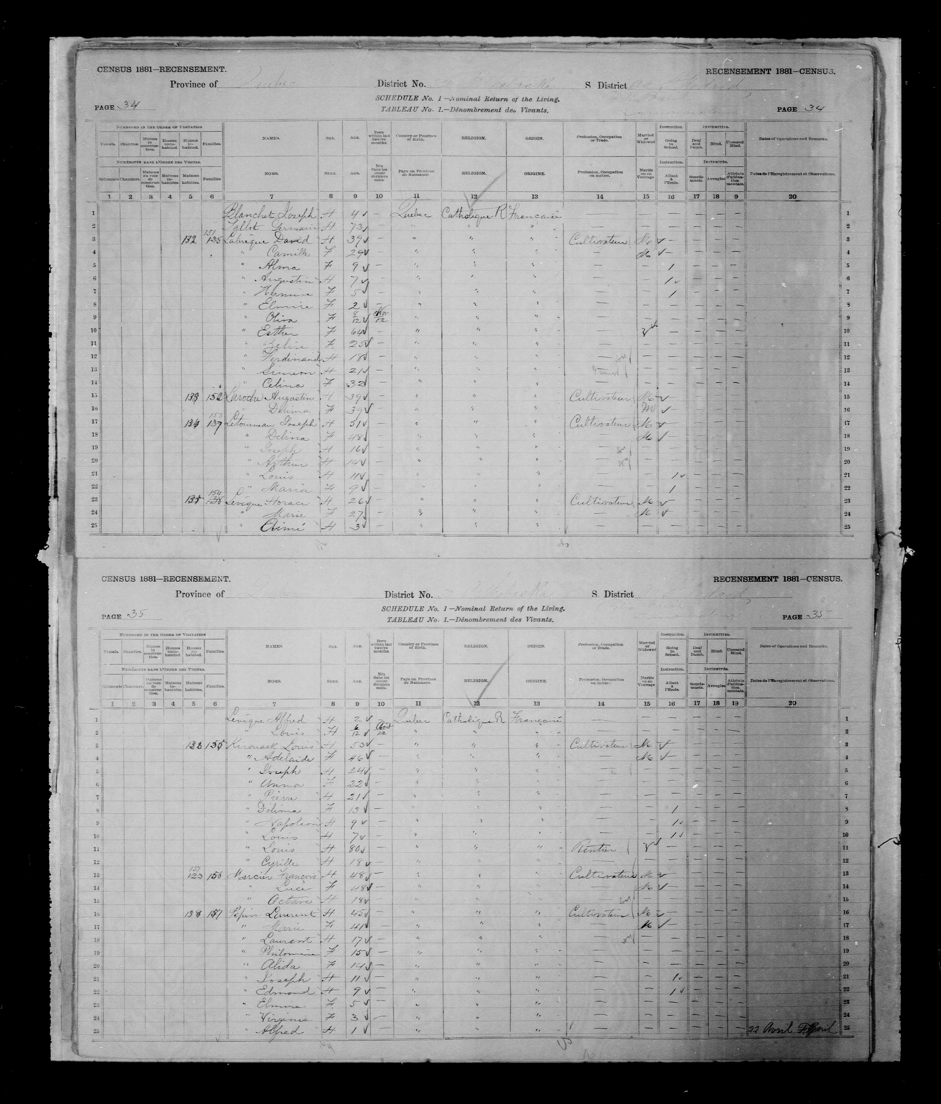 Recensement canadien 1881 Recensement canadien 1881