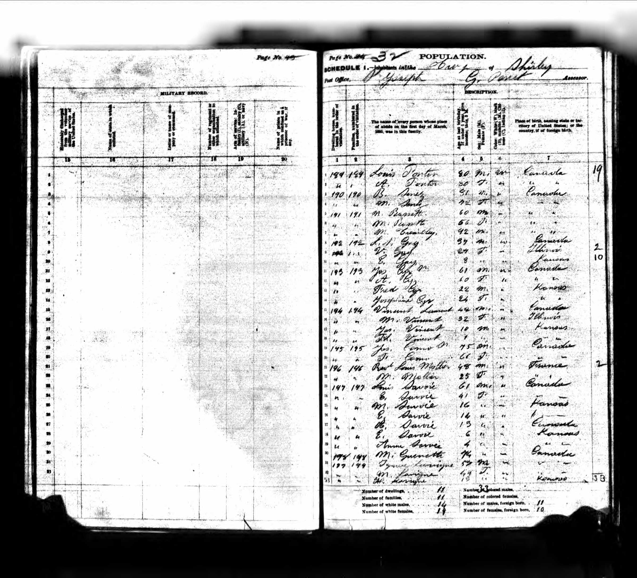 Recensement de l'État du Kansas 1895 Recensement de l'État du Kansas 1895