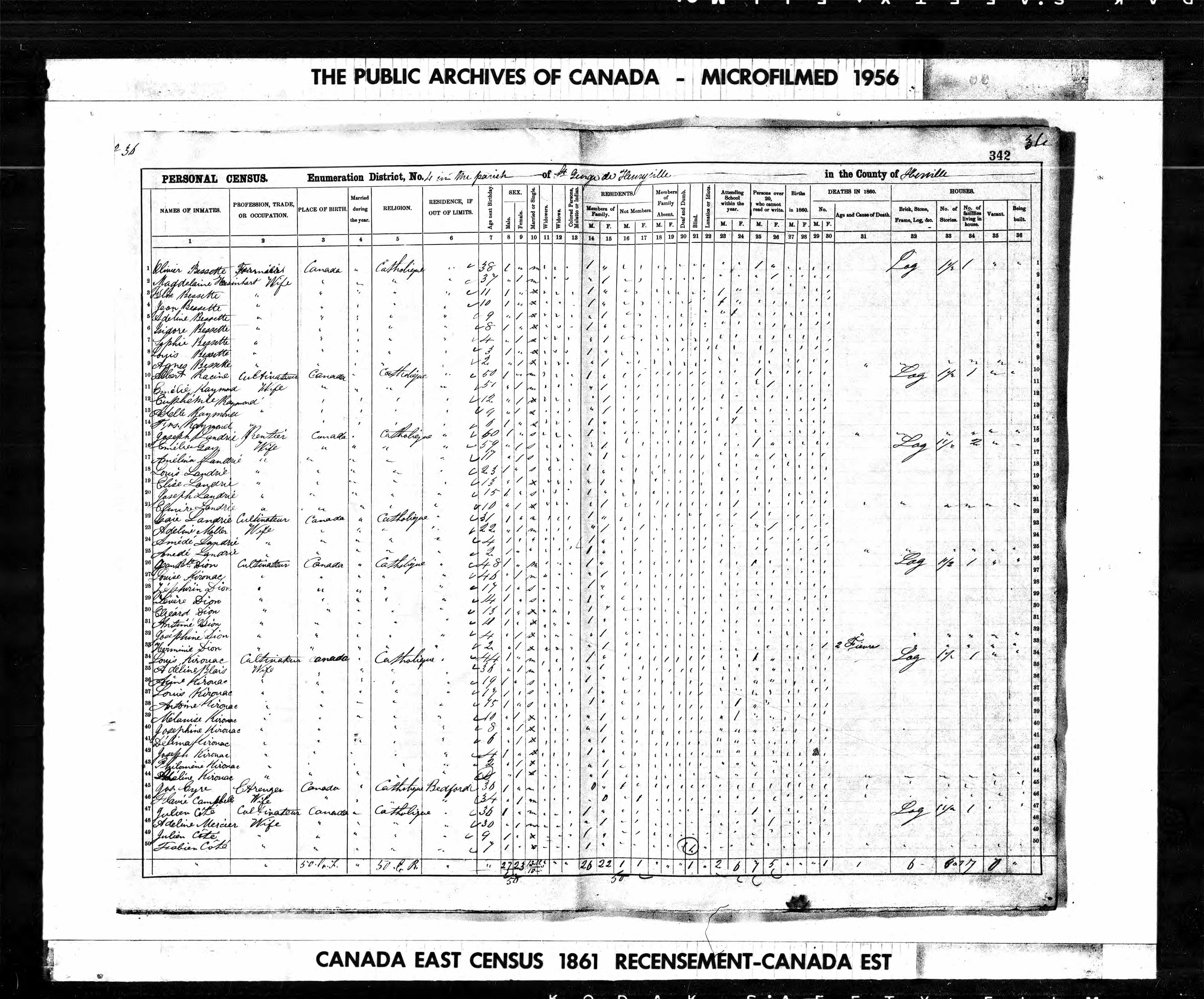 Recensement canadien 1861