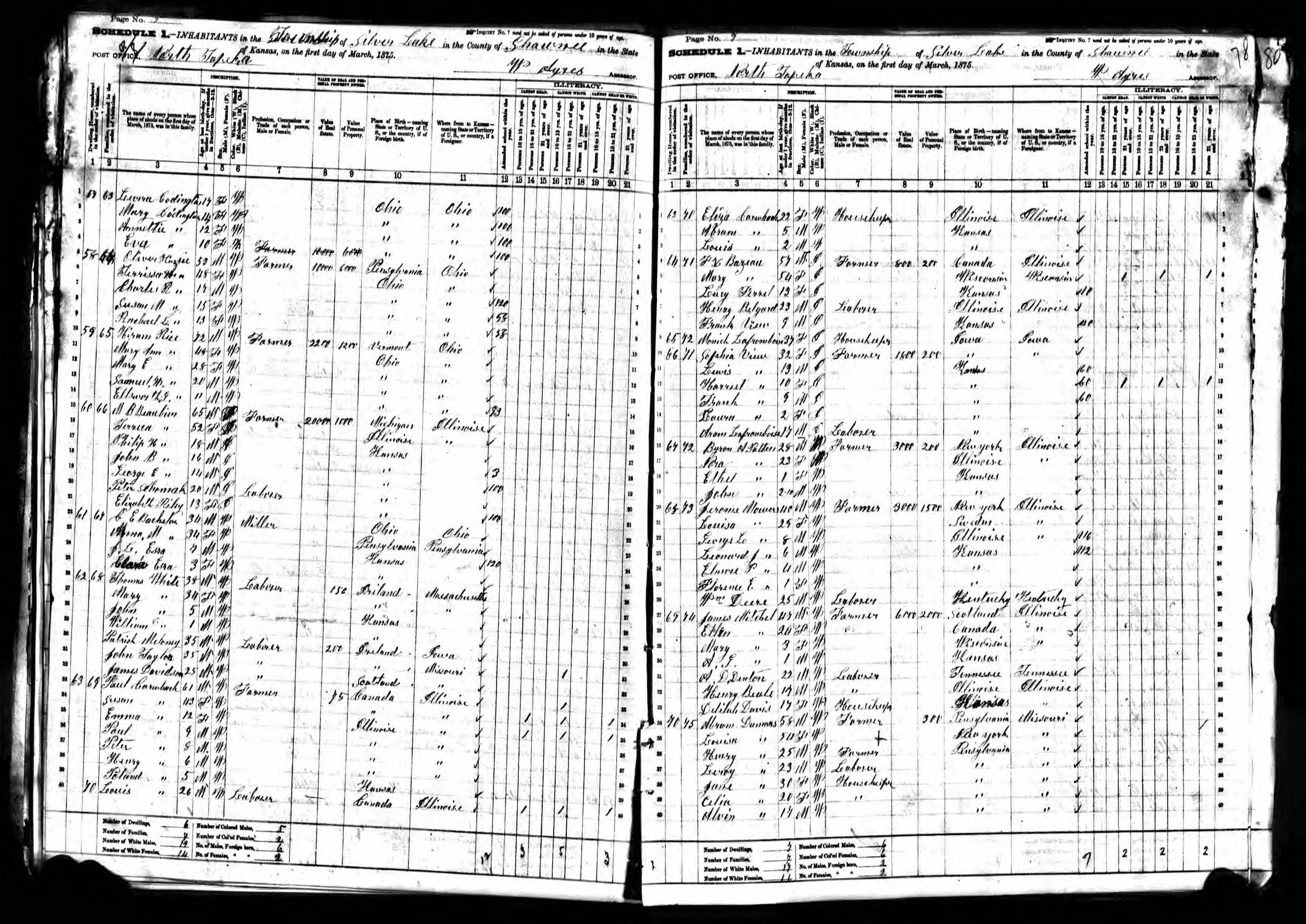 Recensement de l'État du Kansas 1875