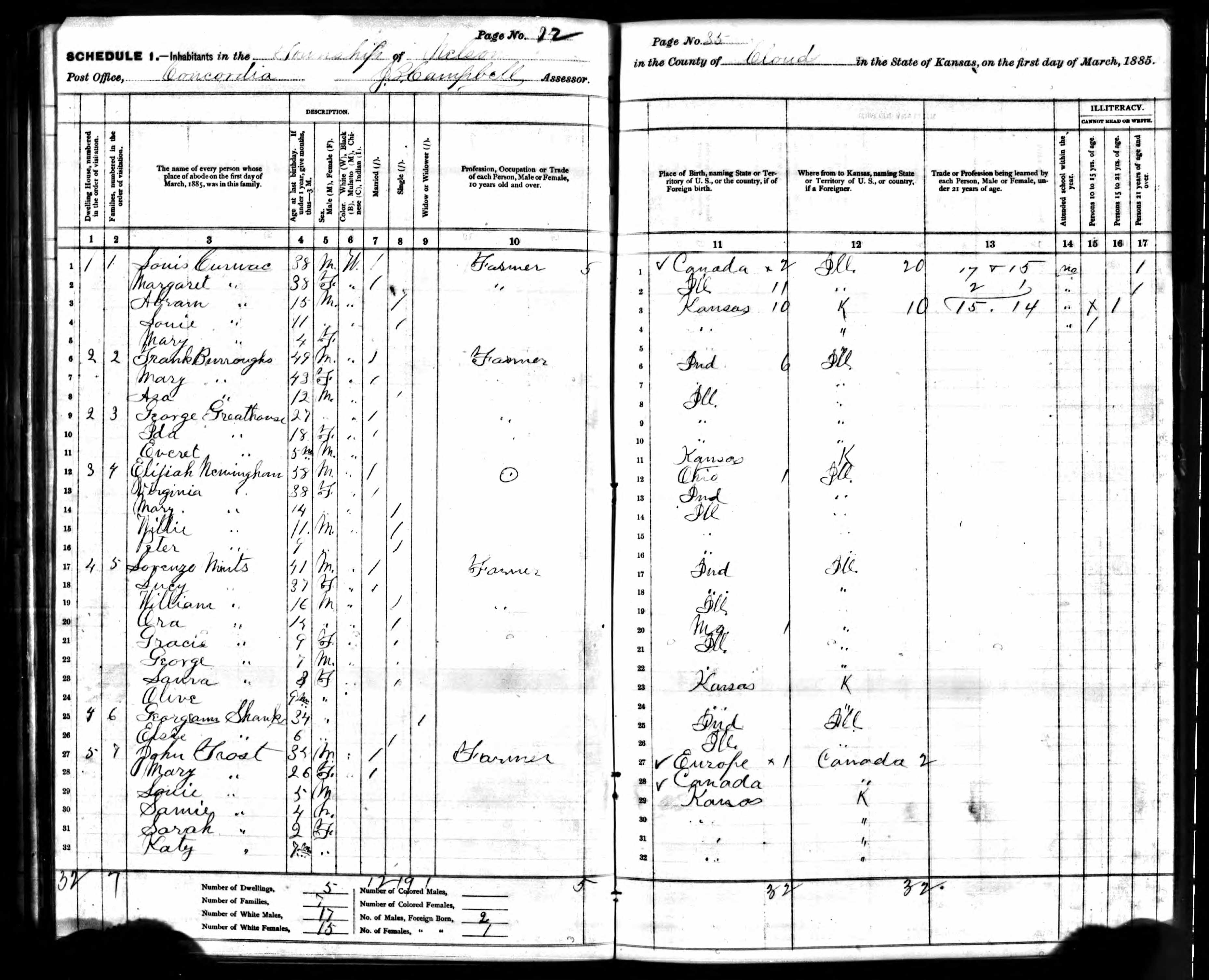 Recensement de l'État du Kansas 1885