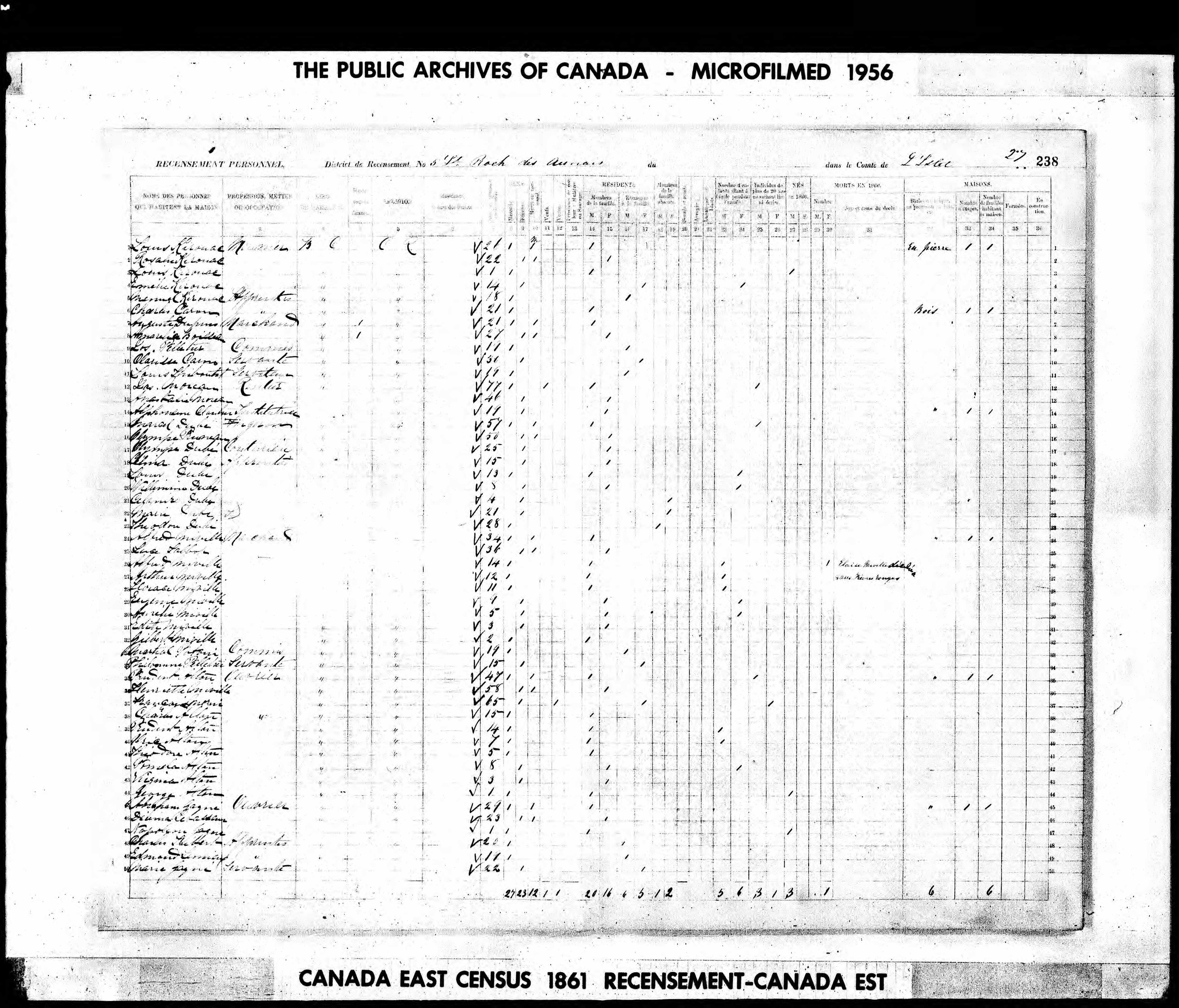 Recensement canadien 1861 Recensement canadien 1861