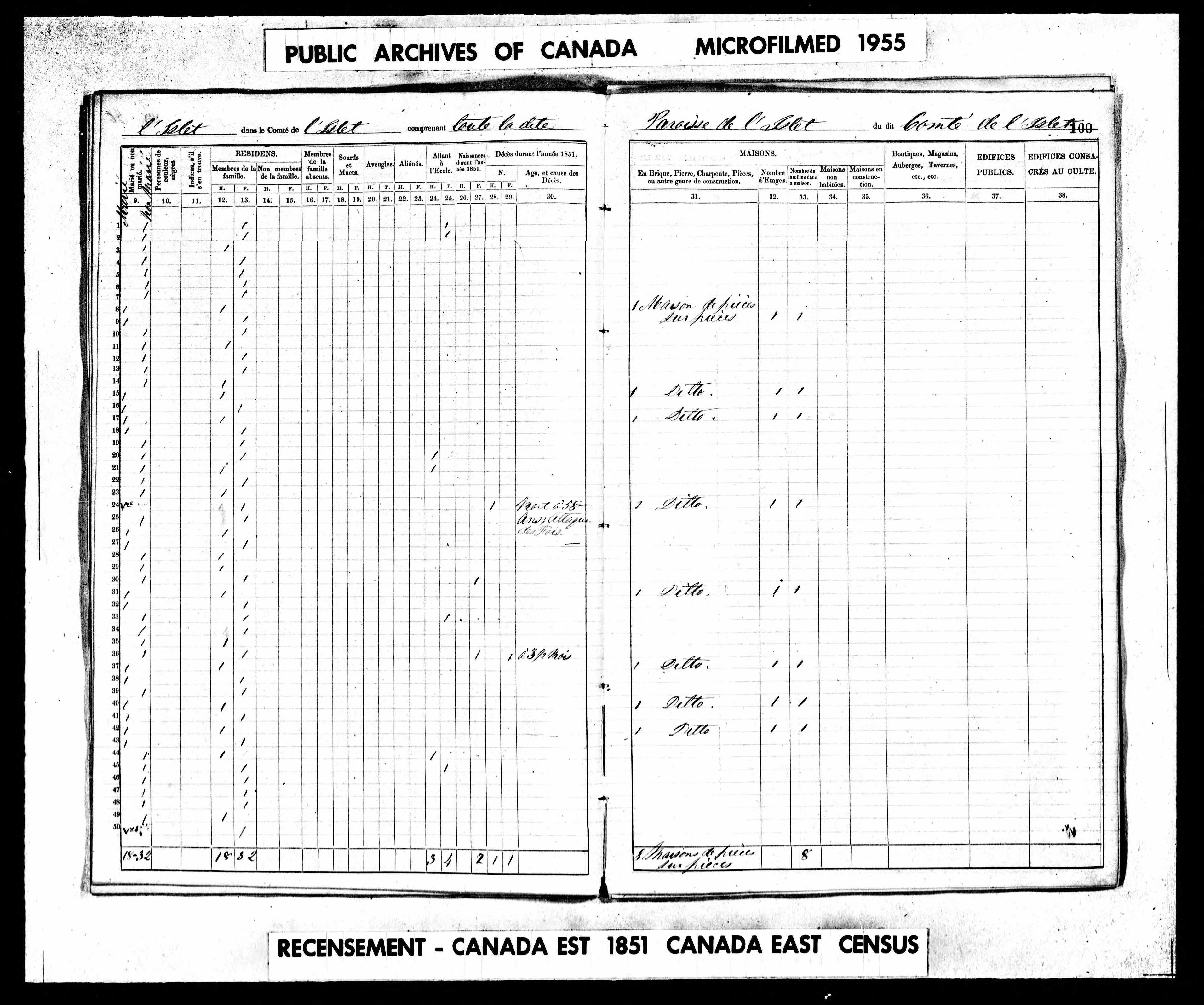Recensement canadien 1851