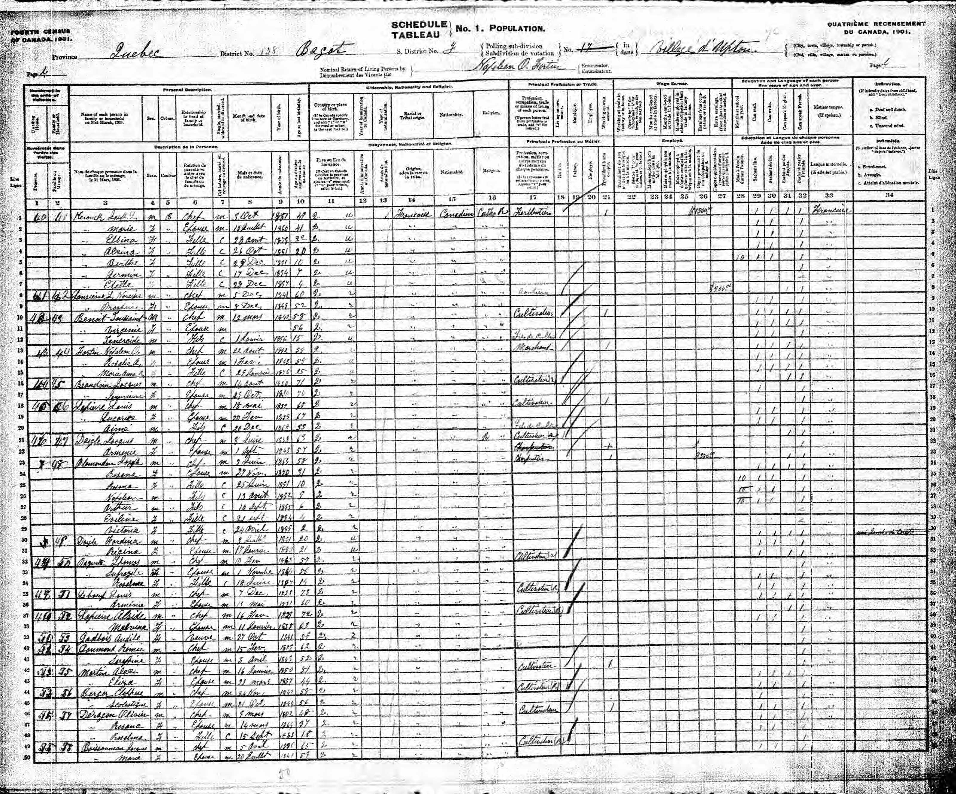 Recensement canadien 1901 Recensement canadien 1901