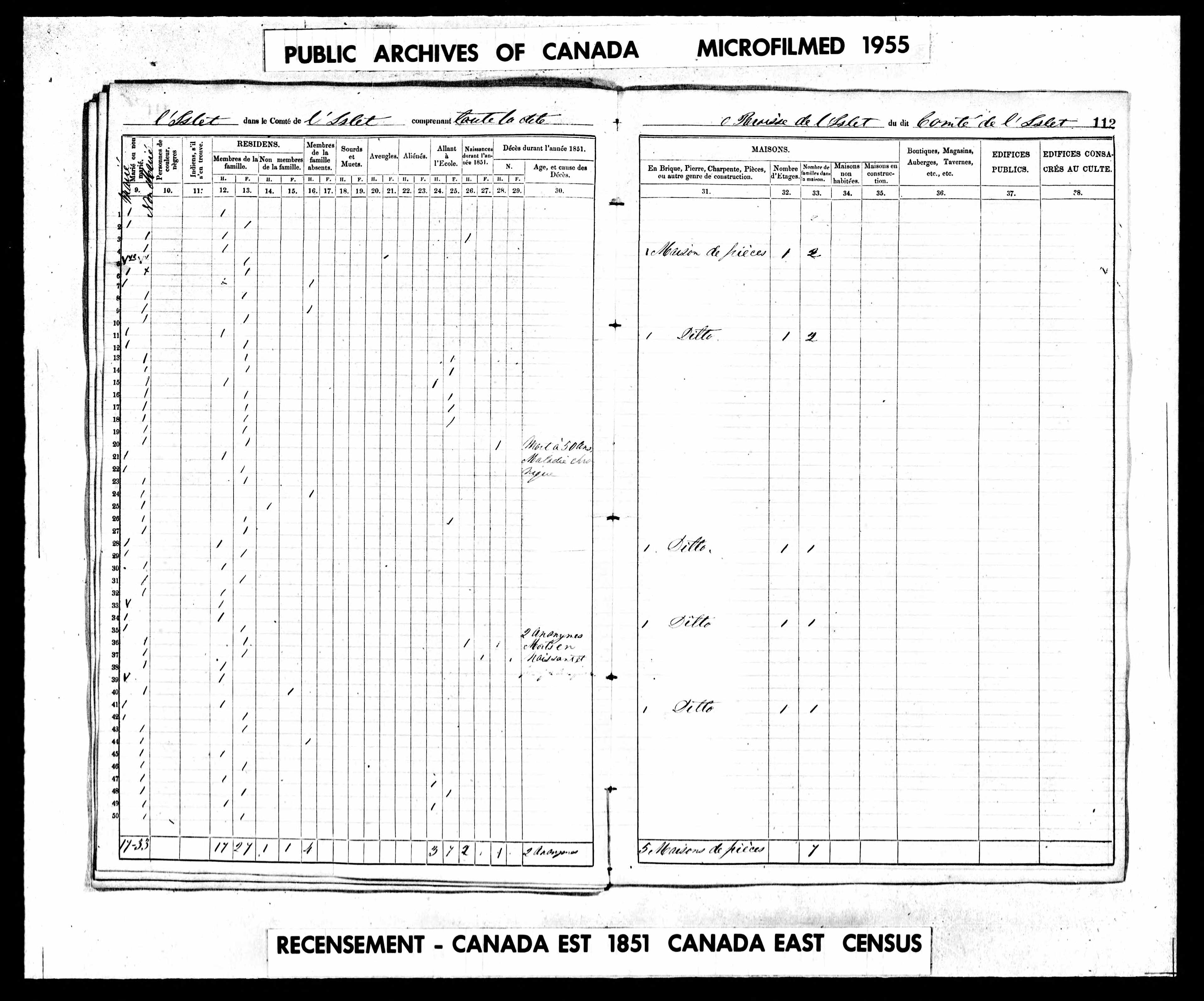 Recensement canadien 1851