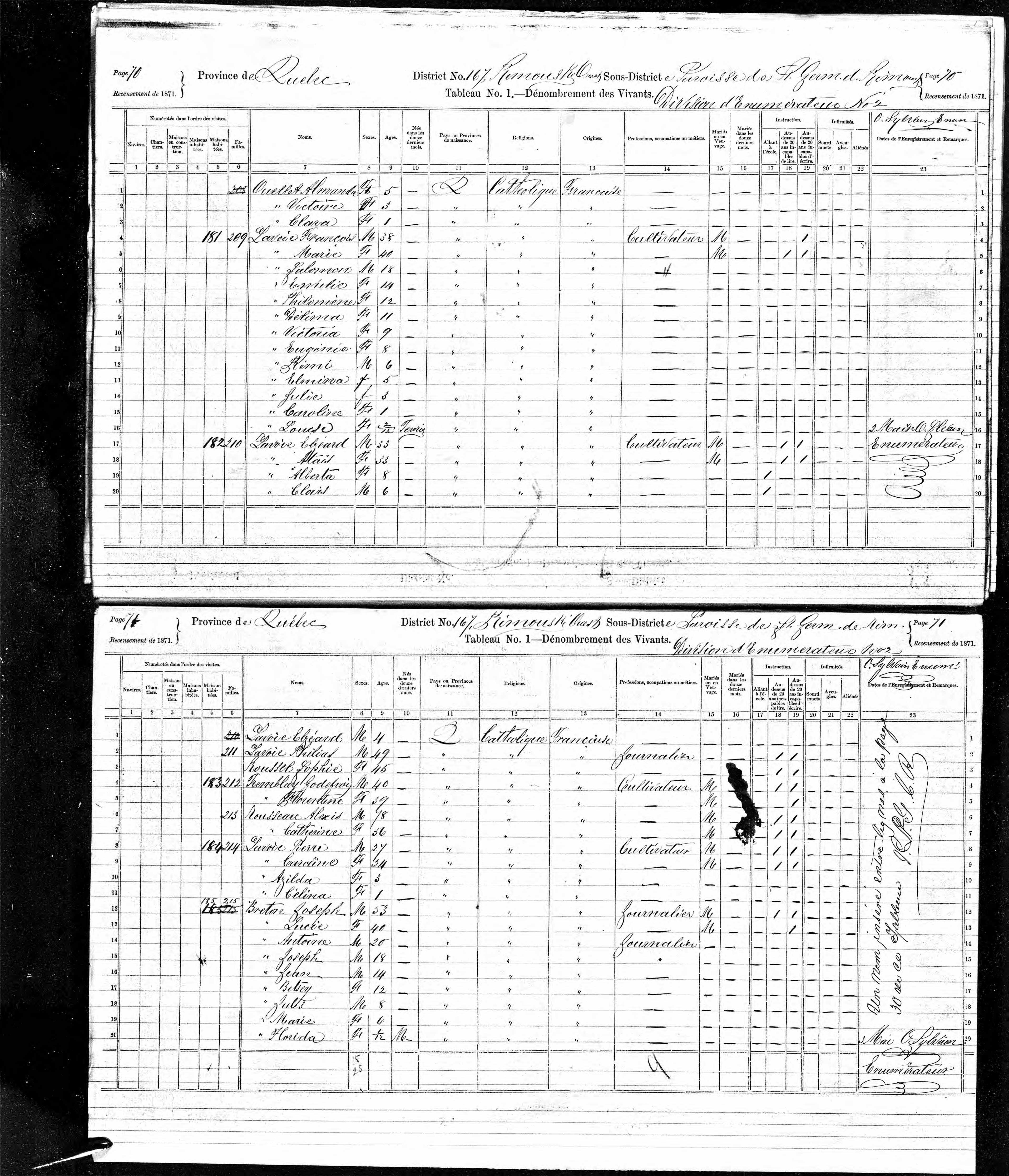Recensement canadien 1871