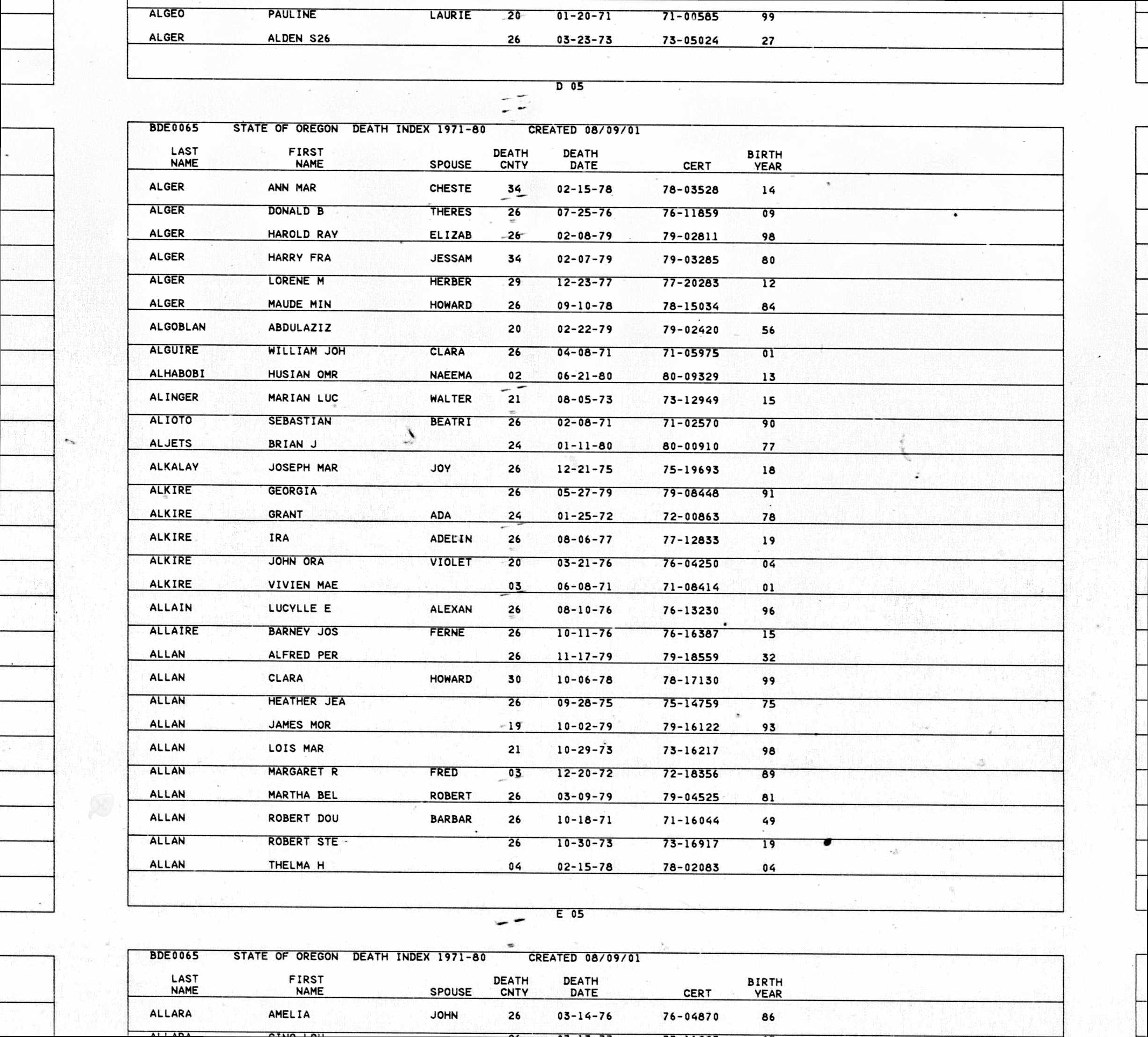 Mention de la date de décès