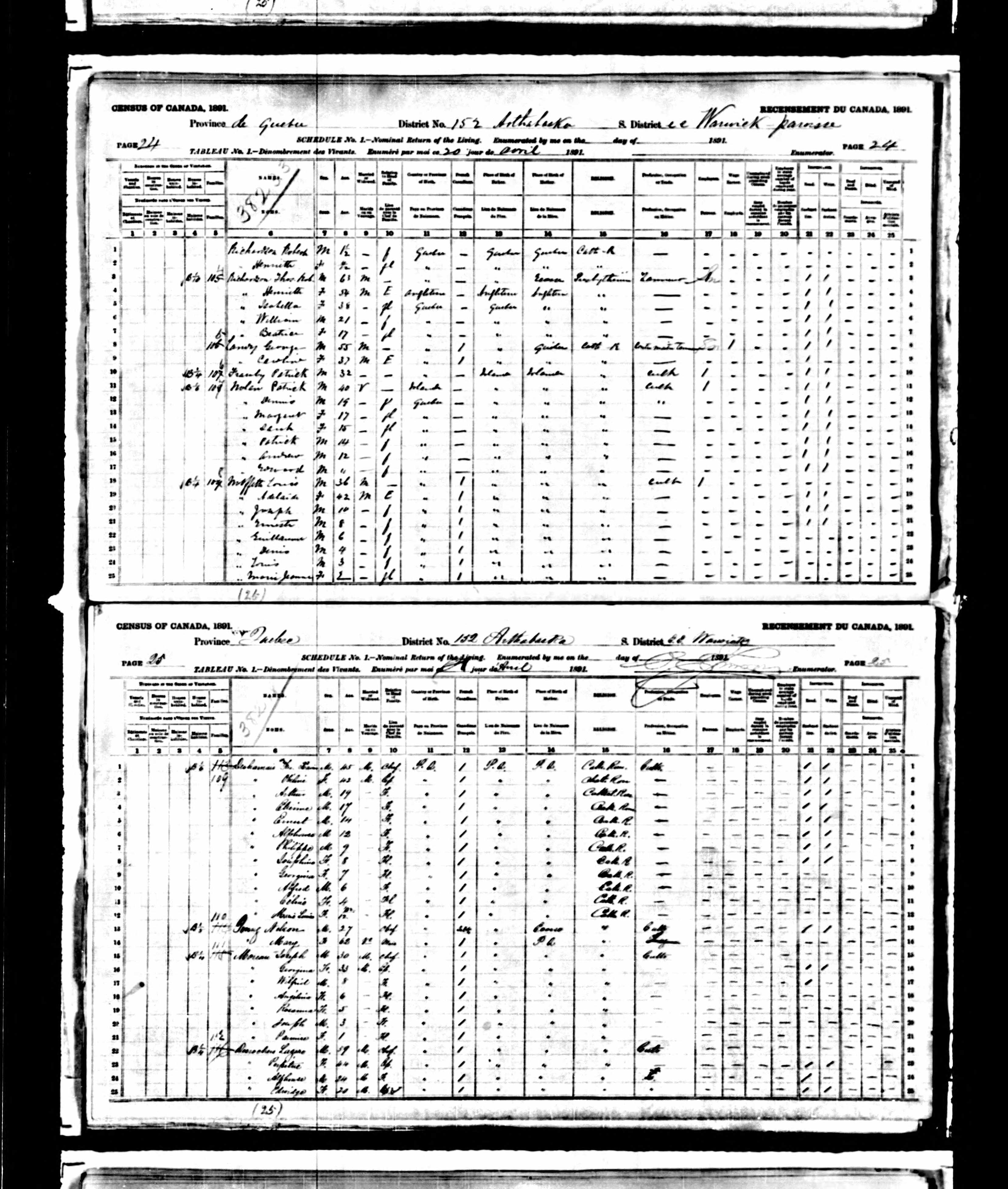 Recensement canadien 1891 Recensement canadien 1891