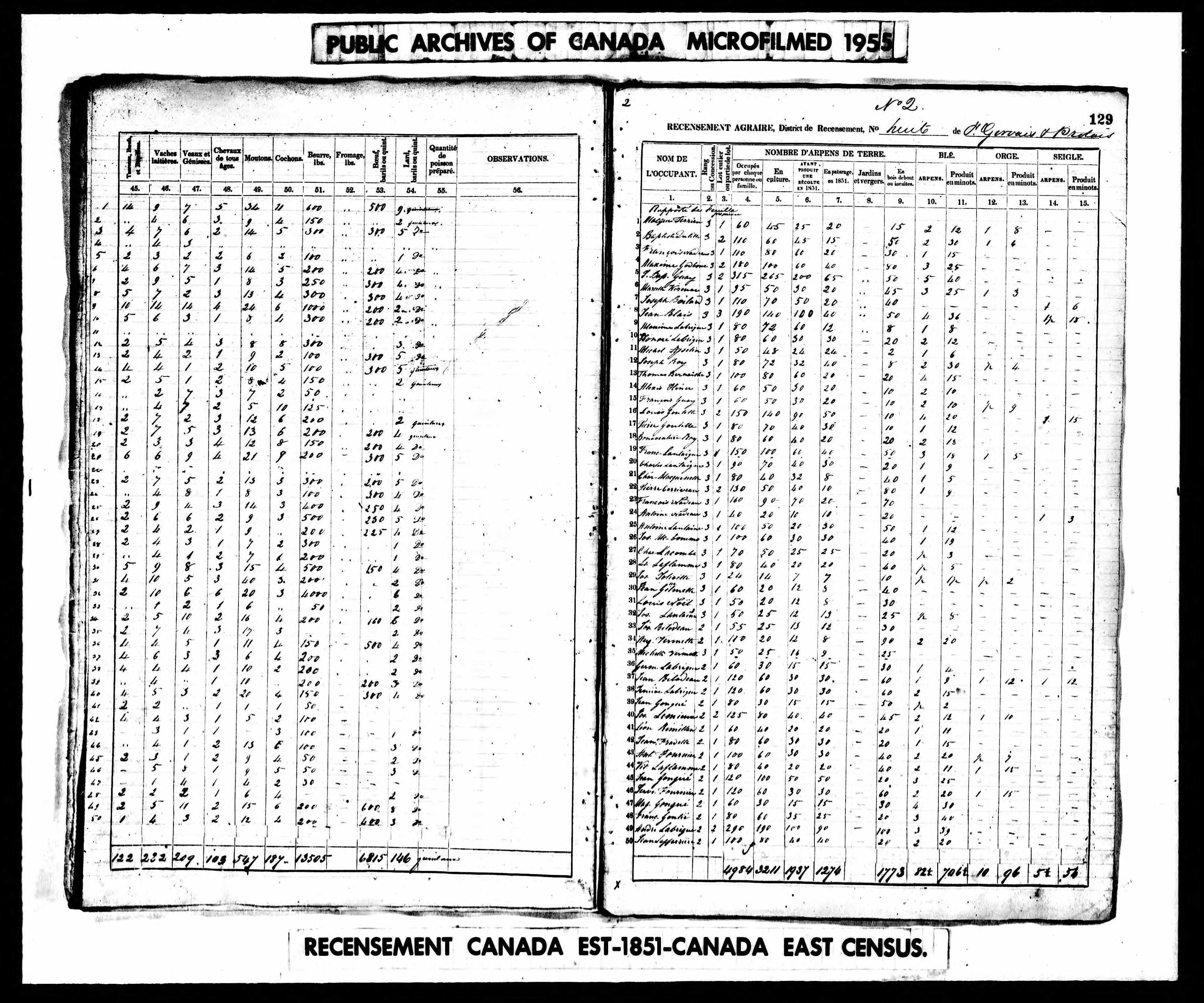 Recensement canadien 1851