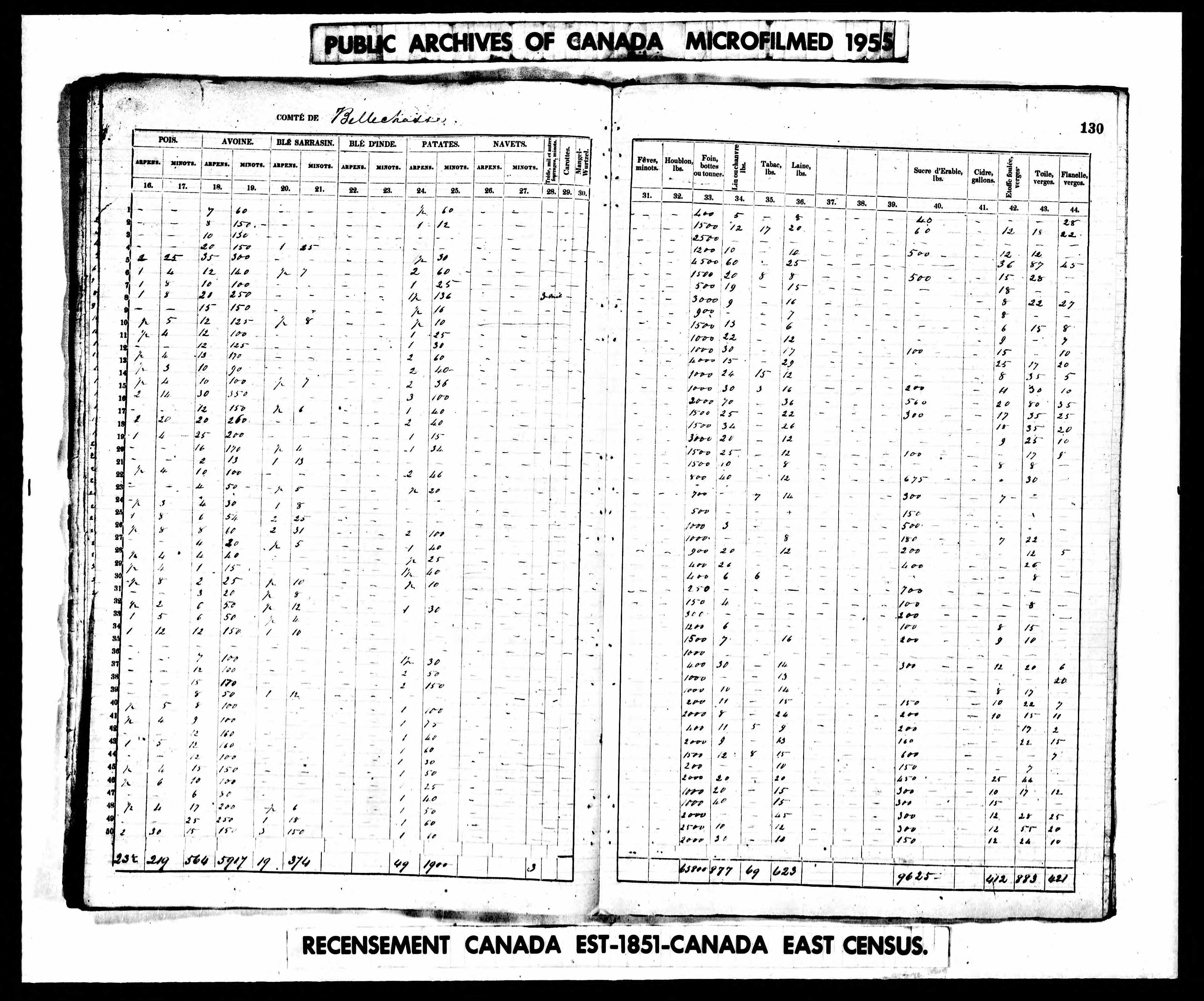 Recensement canadien 1851