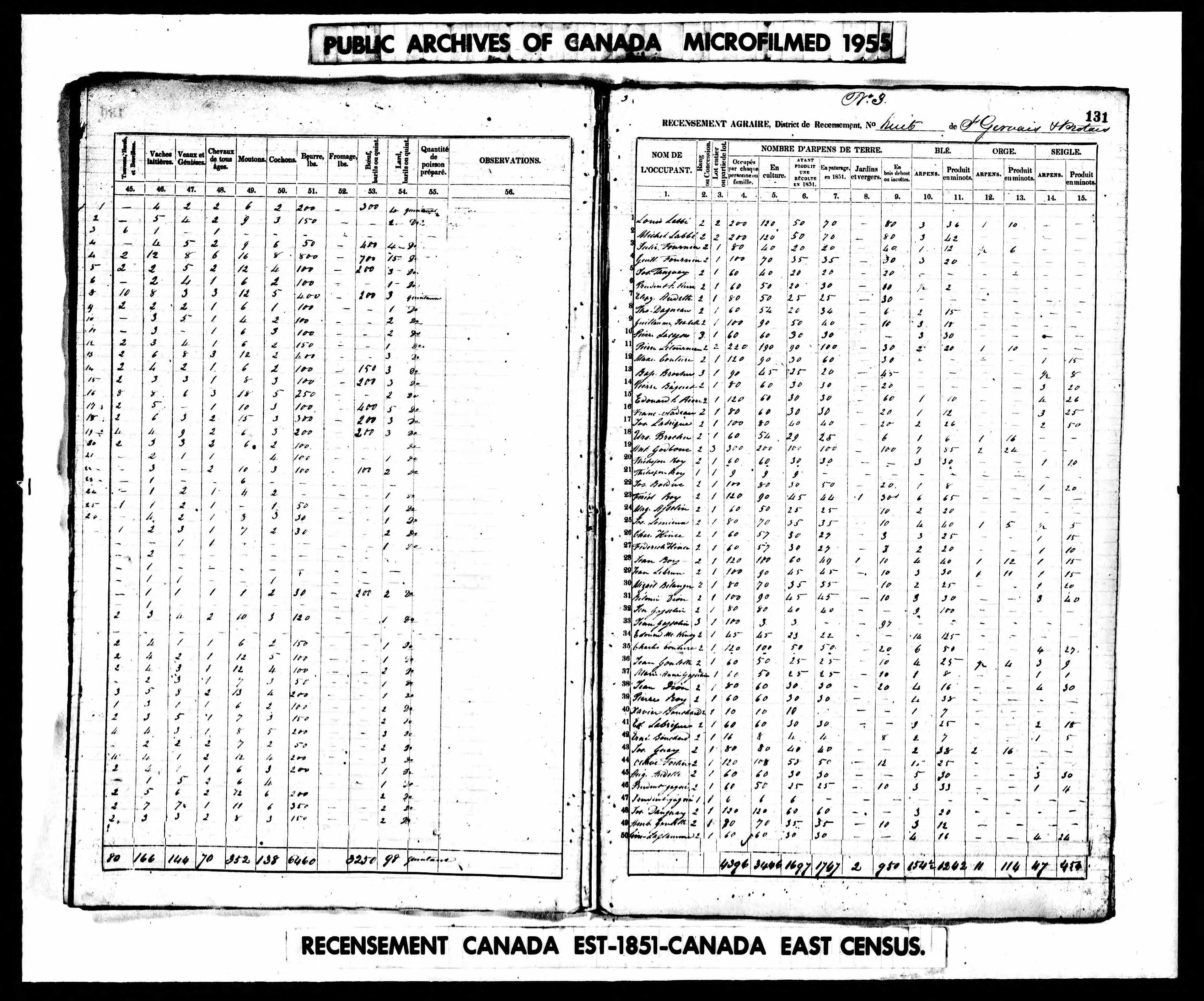 Recensement canadien 1851