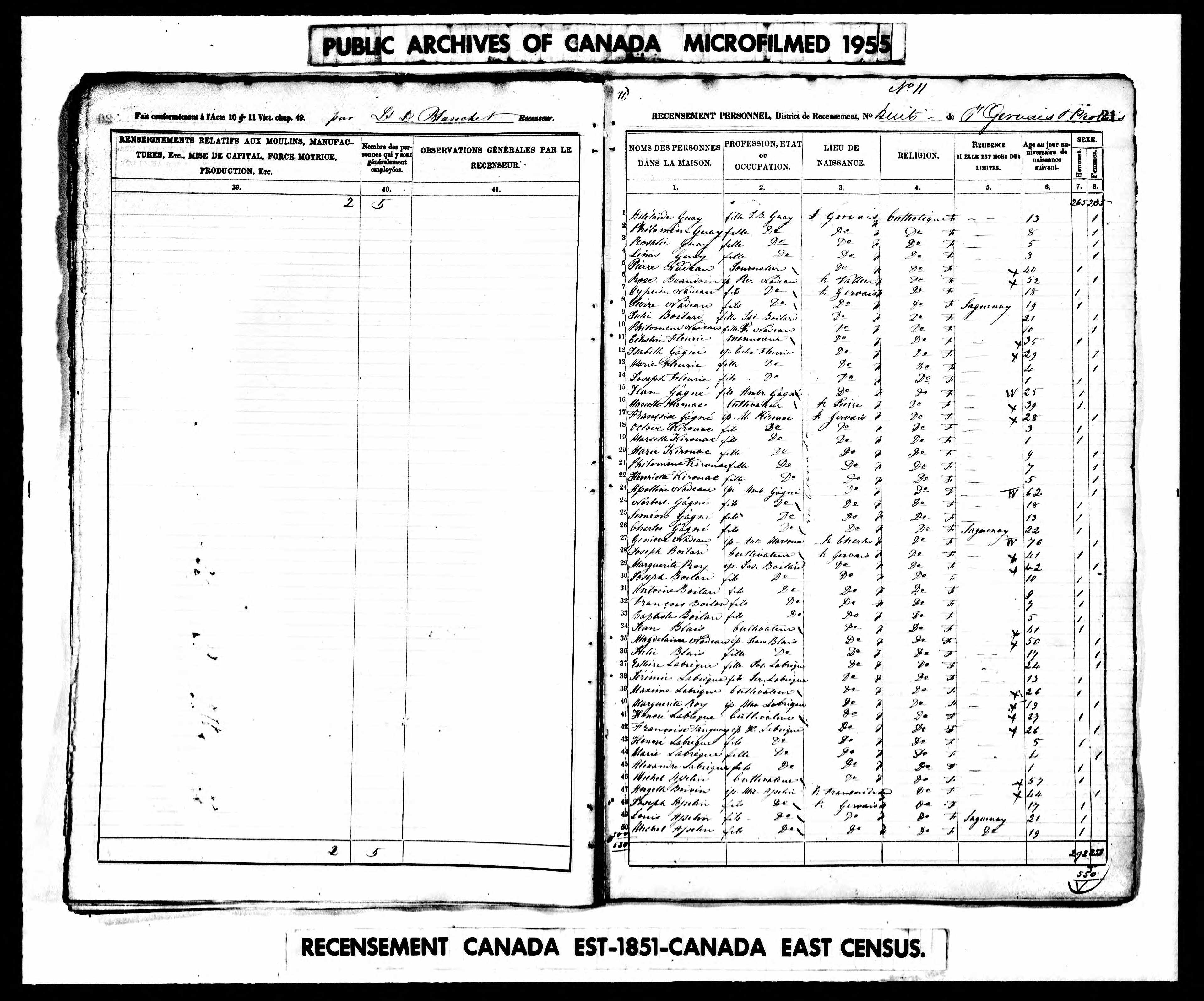 Recensement canadien 1851