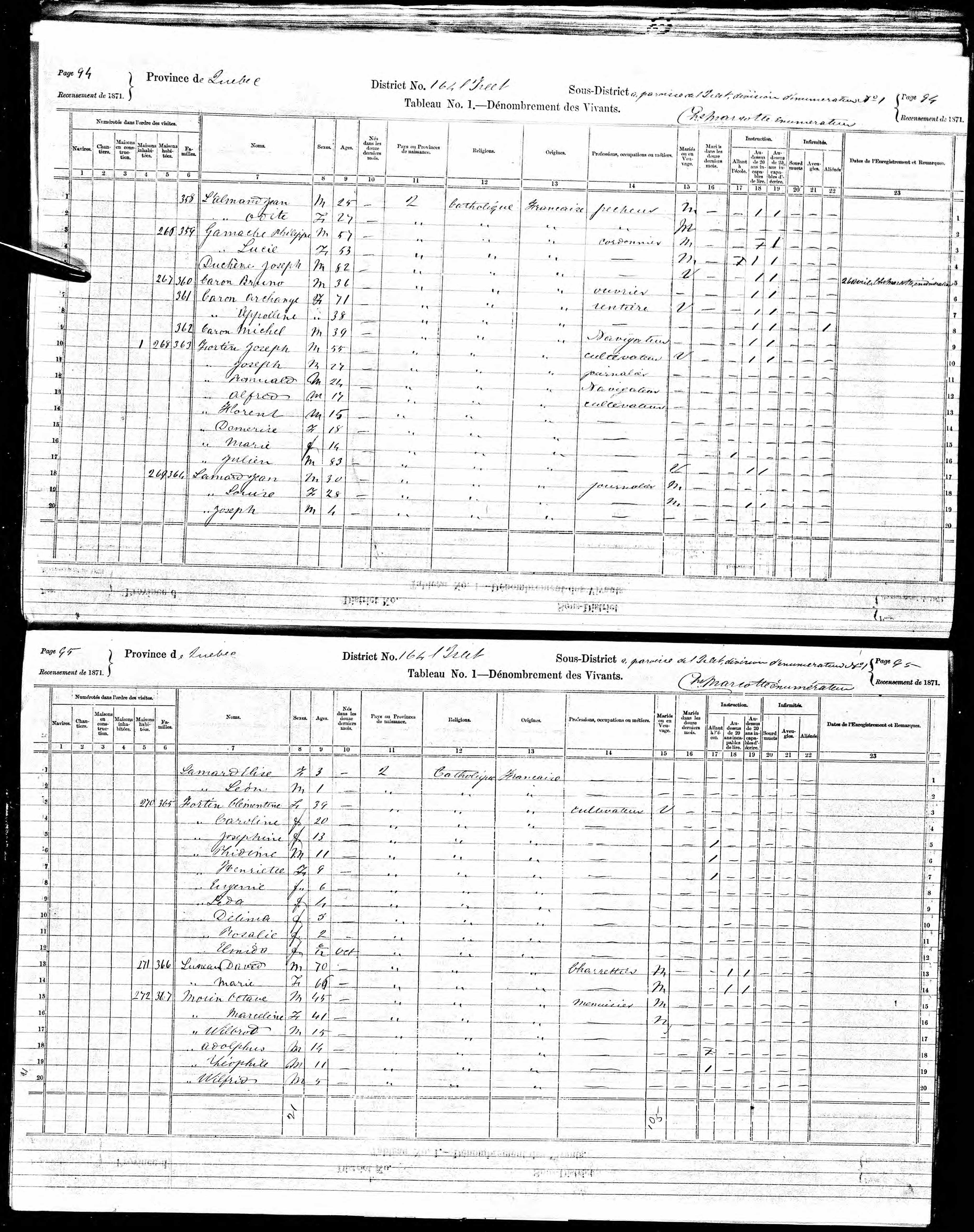 Recensement canadien 1871