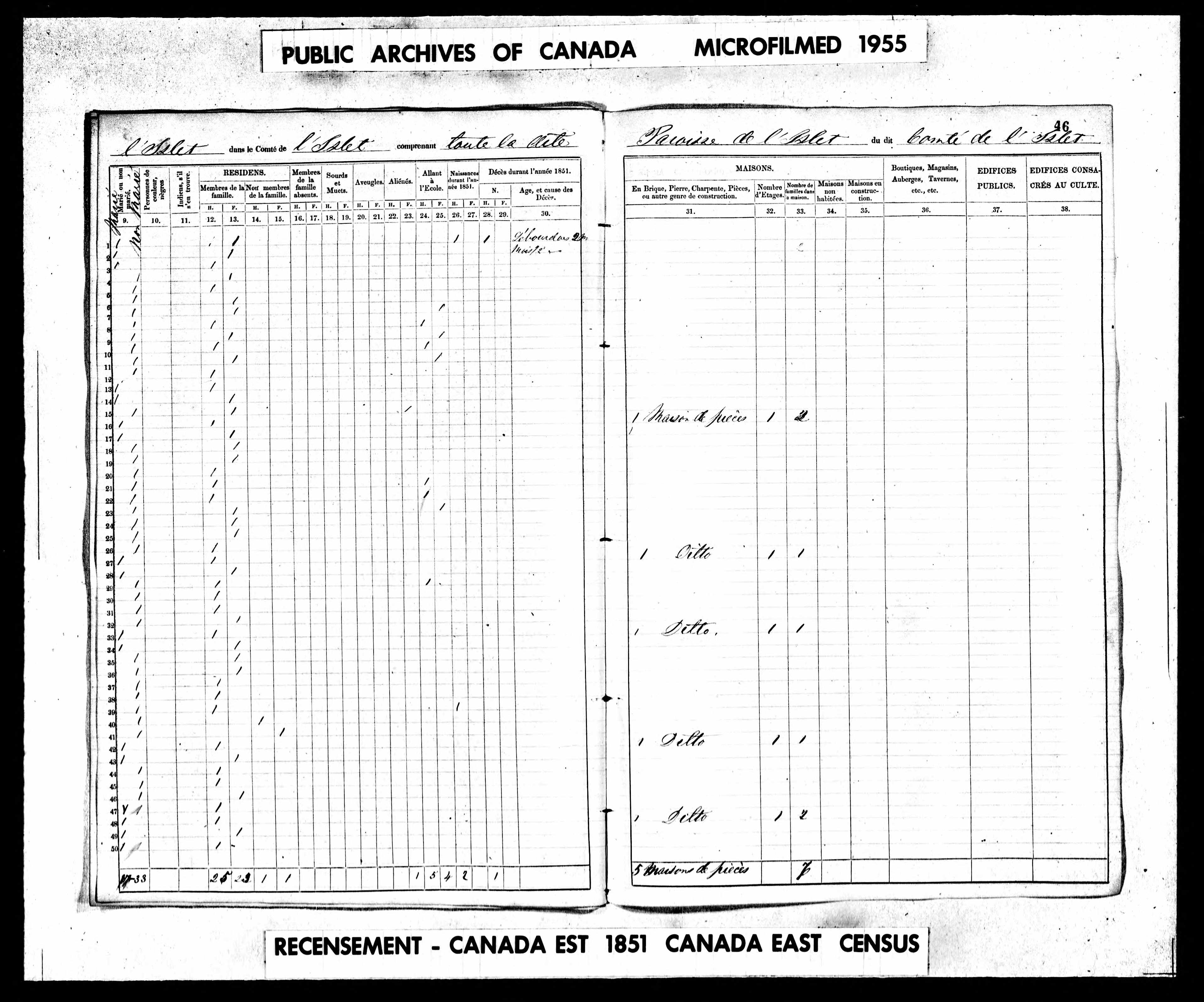 Recensement canadien 1851