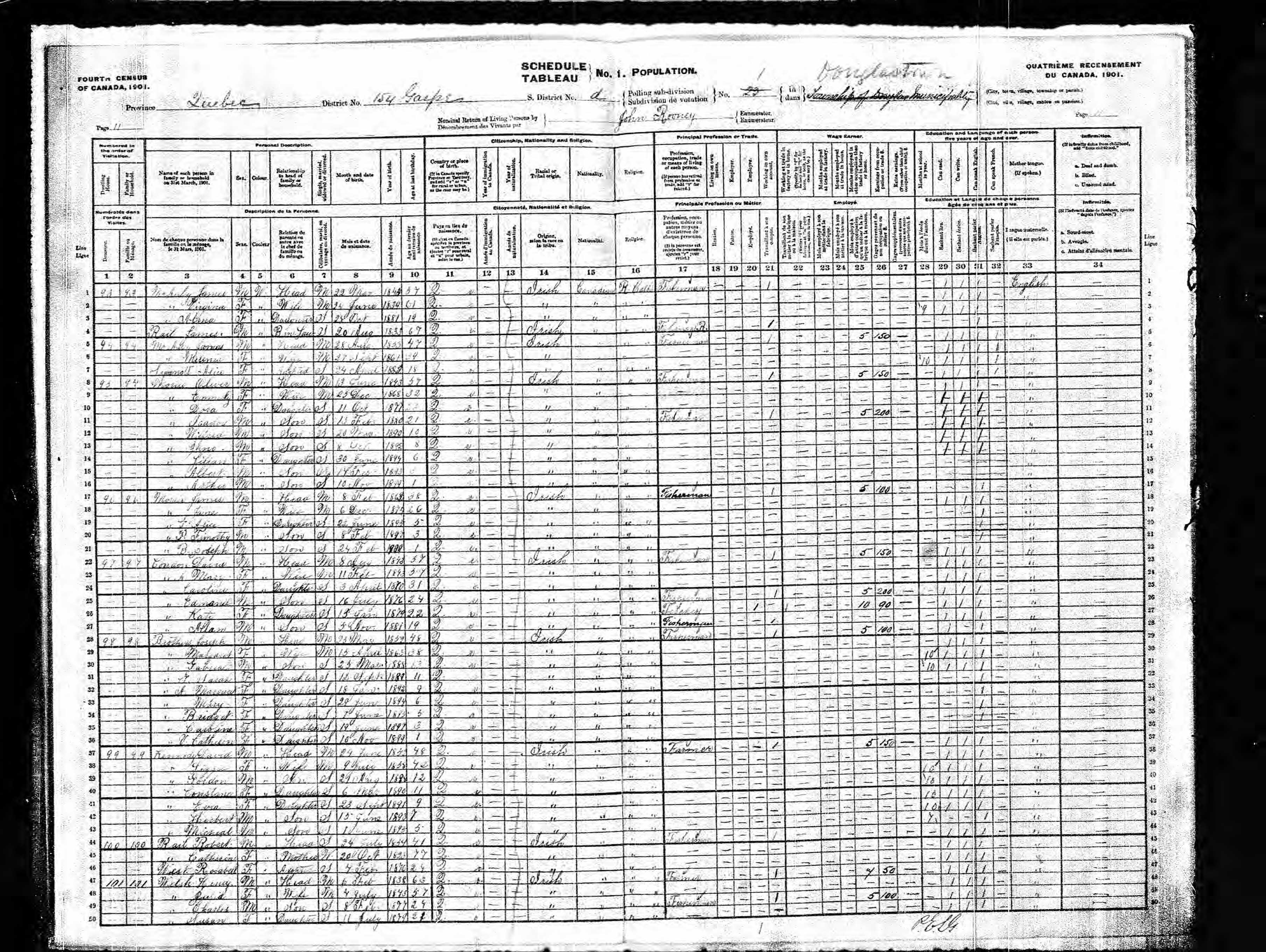 Recensement canadien 1901