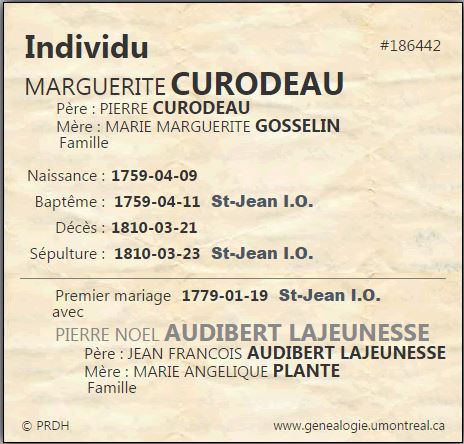 Fiche individuelle du PRDH