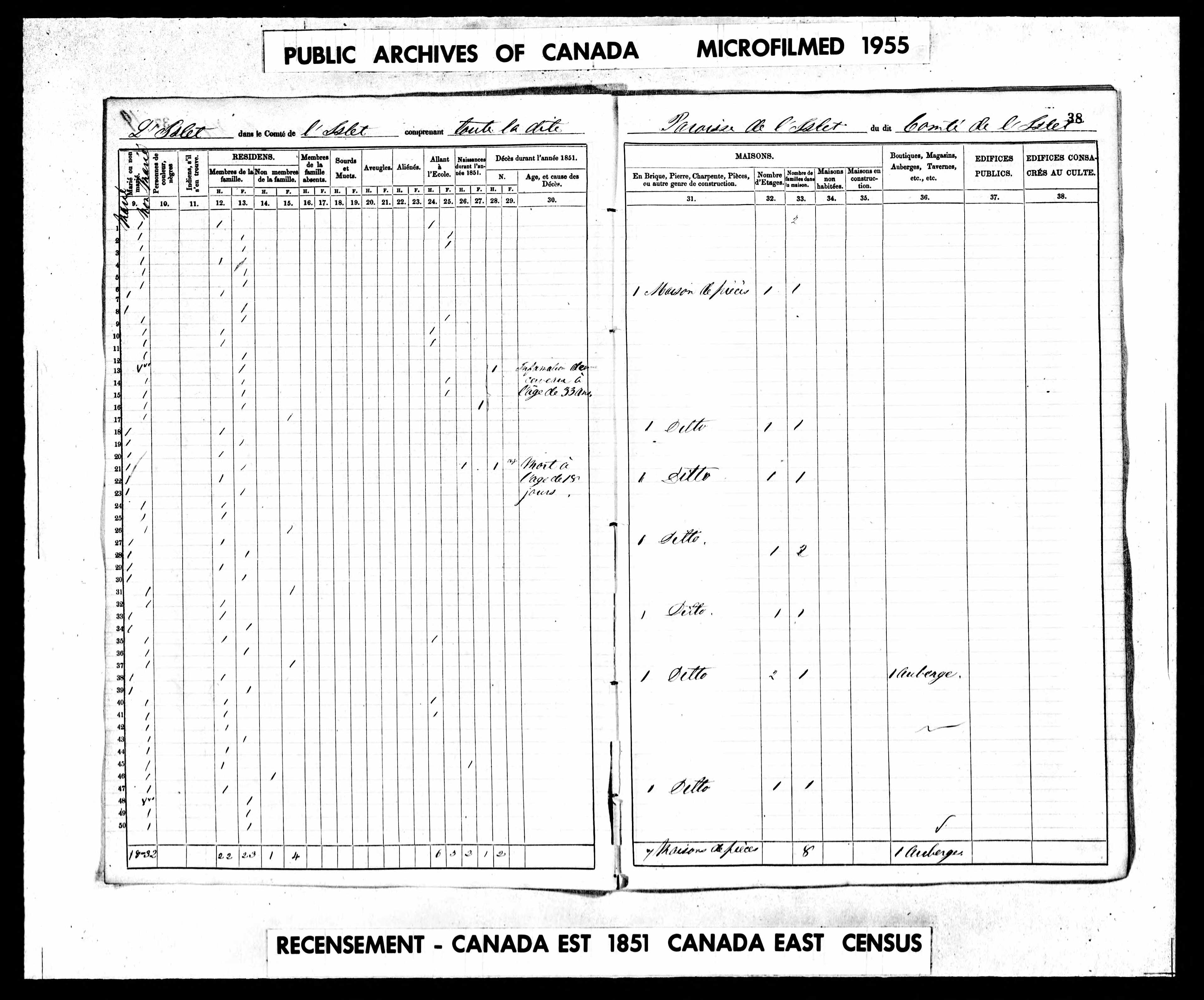 Recensement canadien 1851