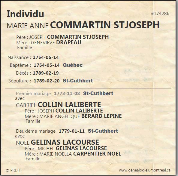 Fiche individuelle du PRDH