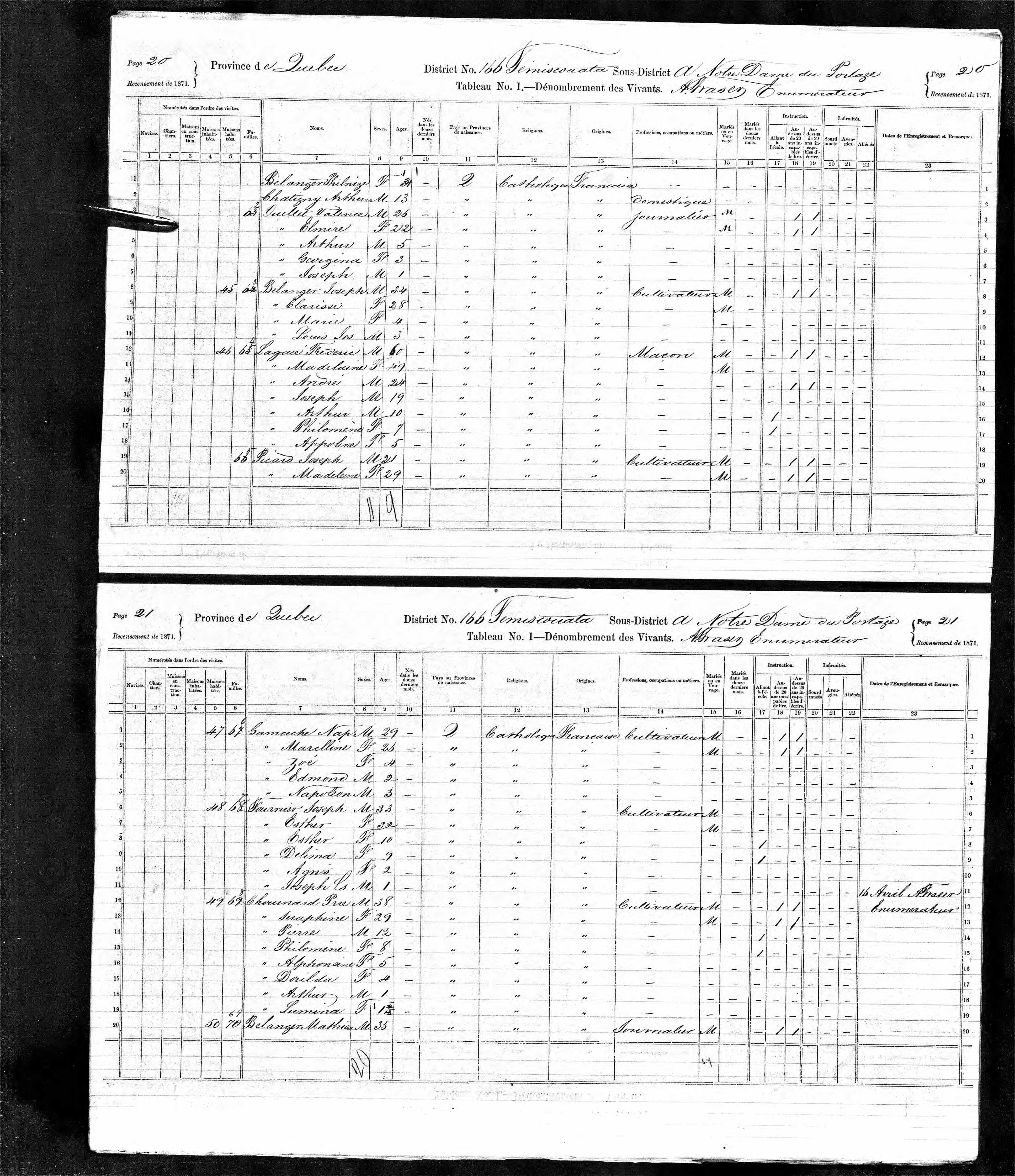 Recensement canadien 1871 Recensement canadien 1871