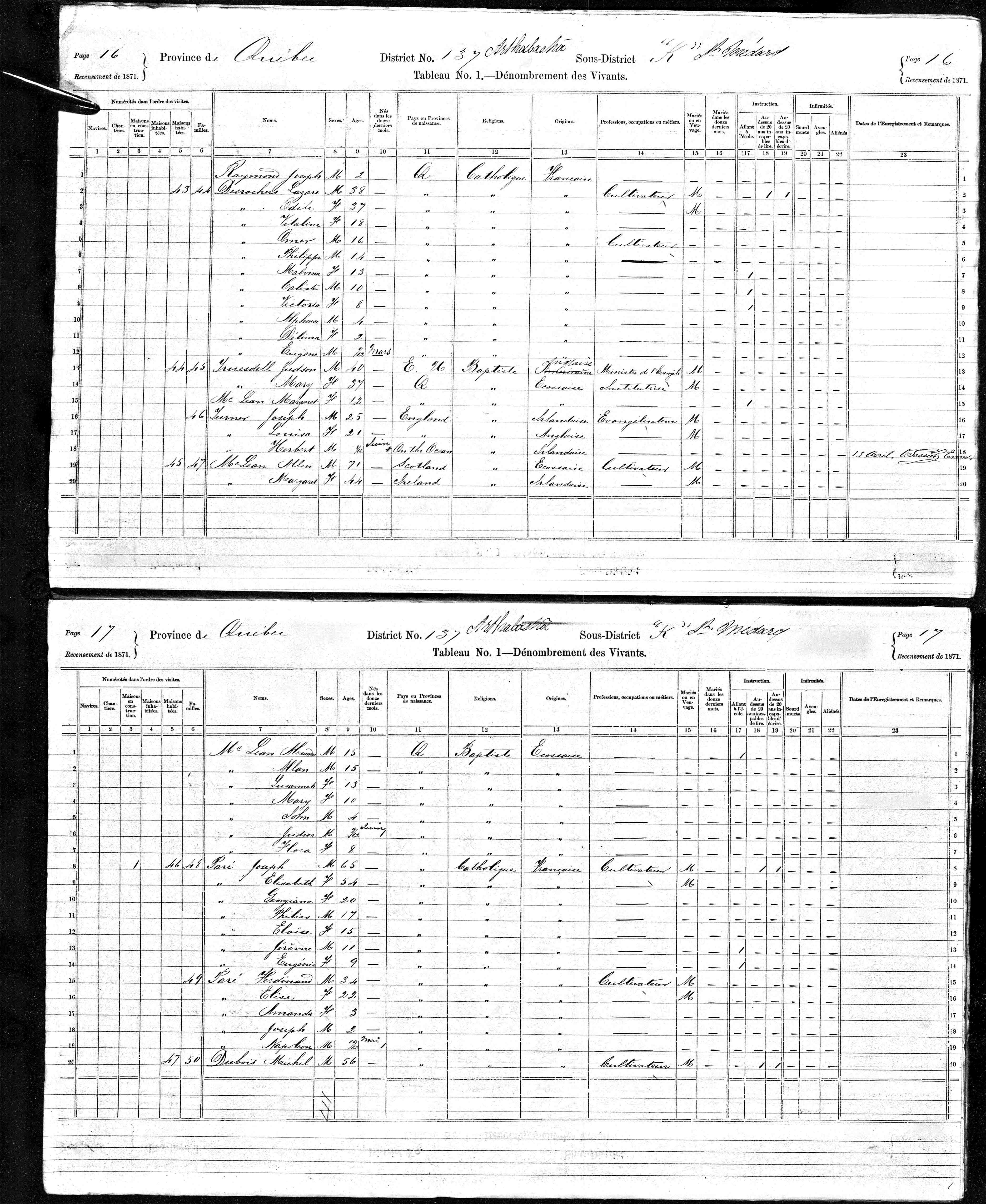 Recensement canadien 1871