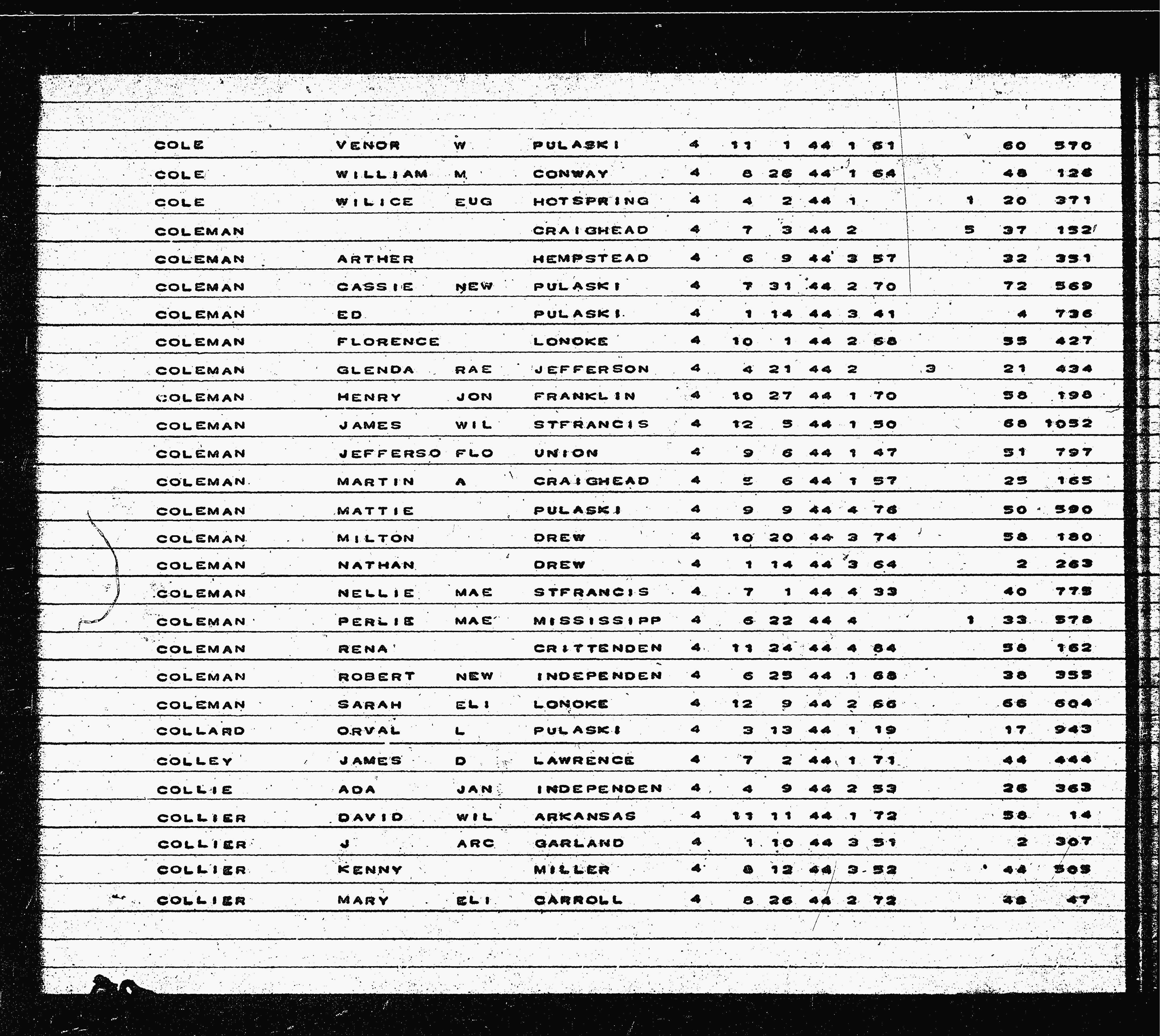 Mention de la date de décès