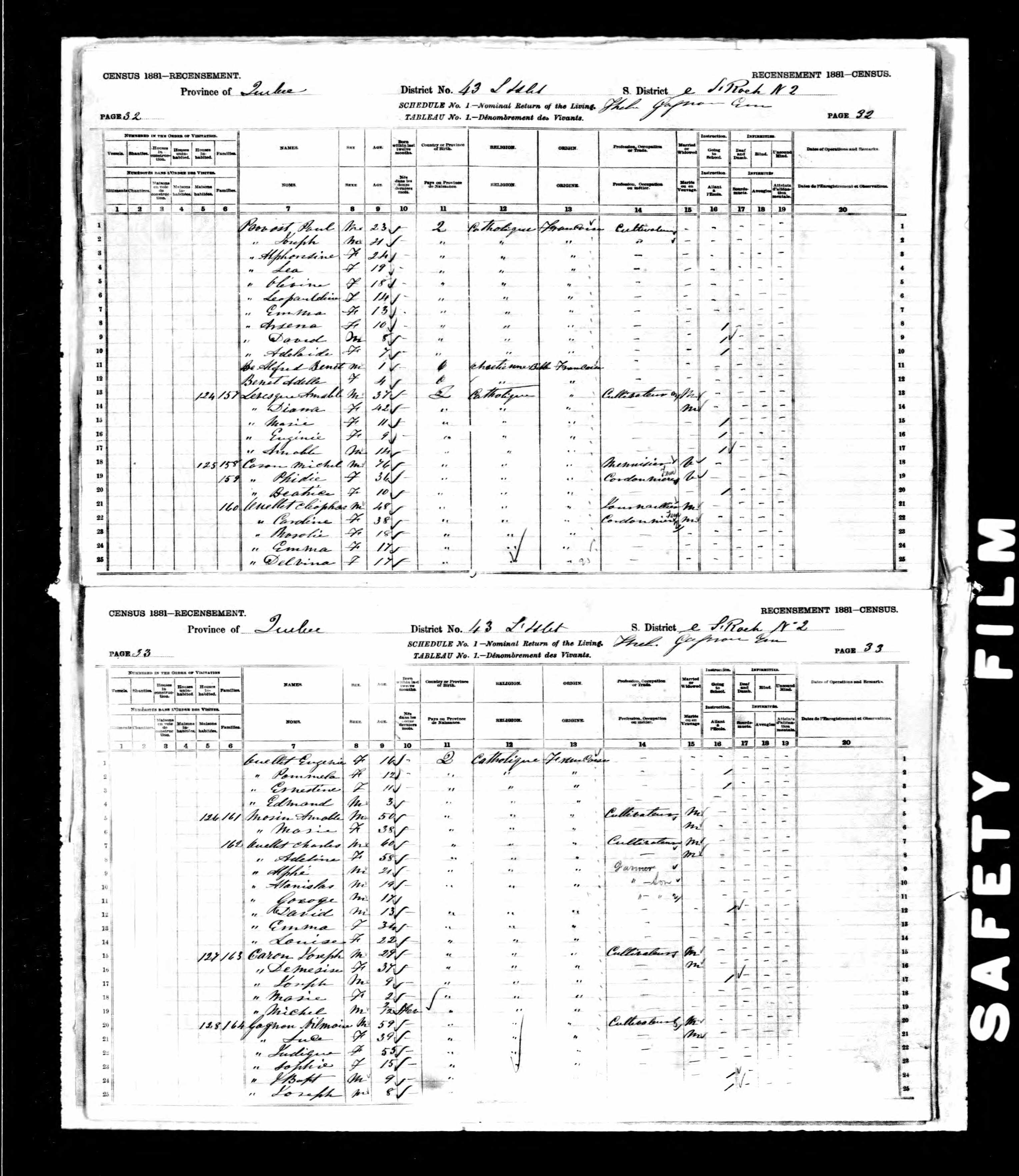 Recensement canadien 1881 Recensement canadien 1881