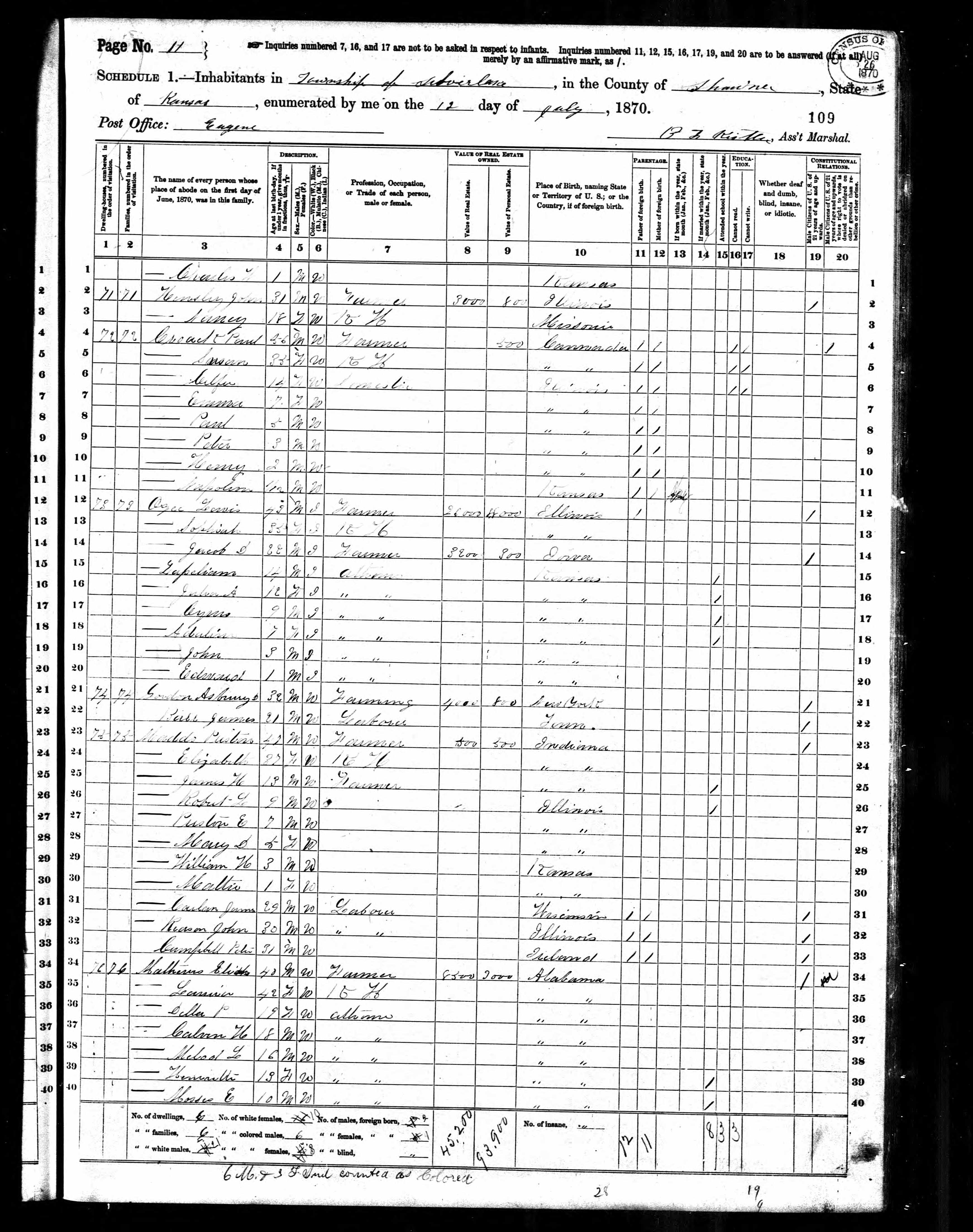 Recensement fédéral américain 1870