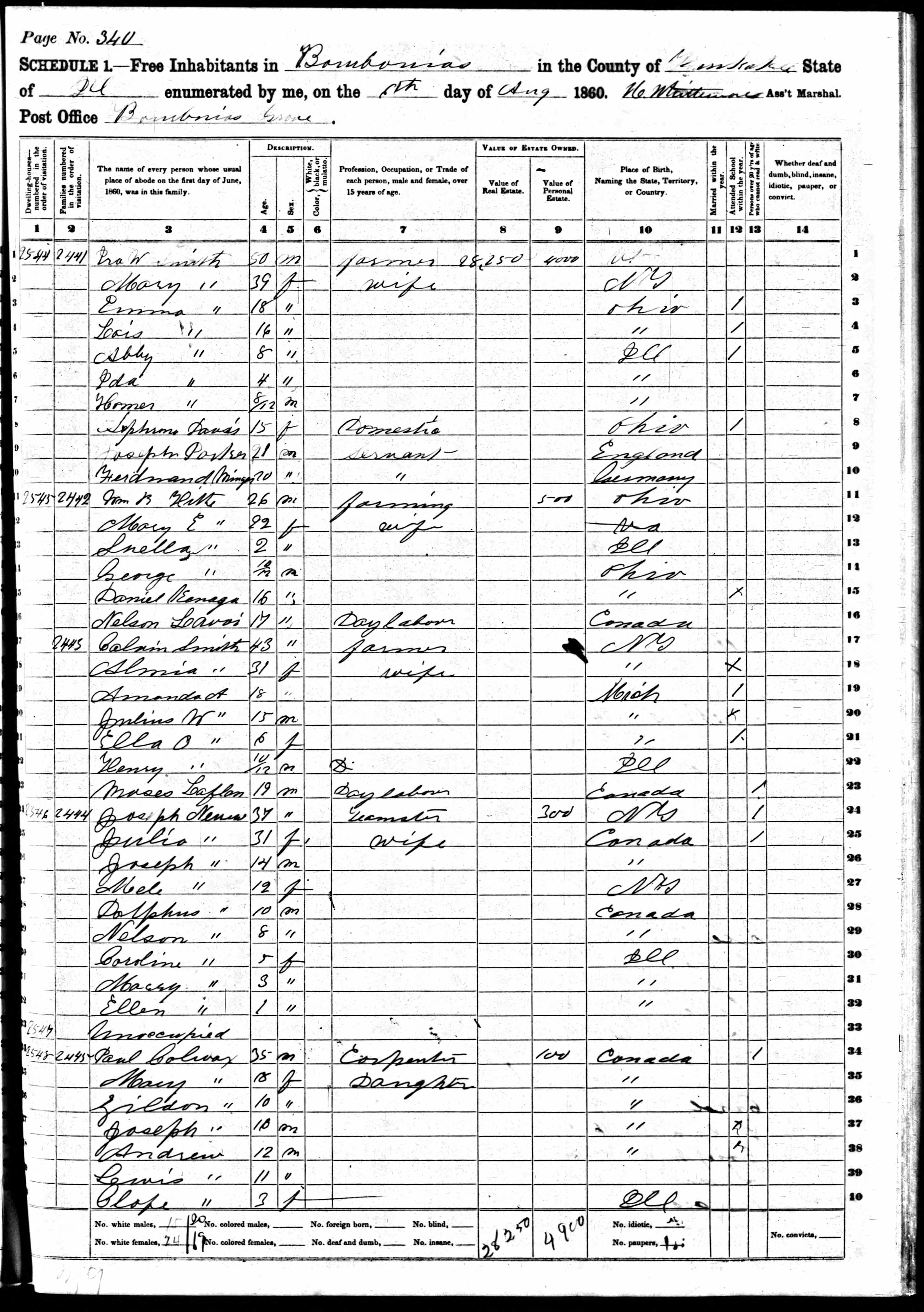 Recensement fédéral américain 1860