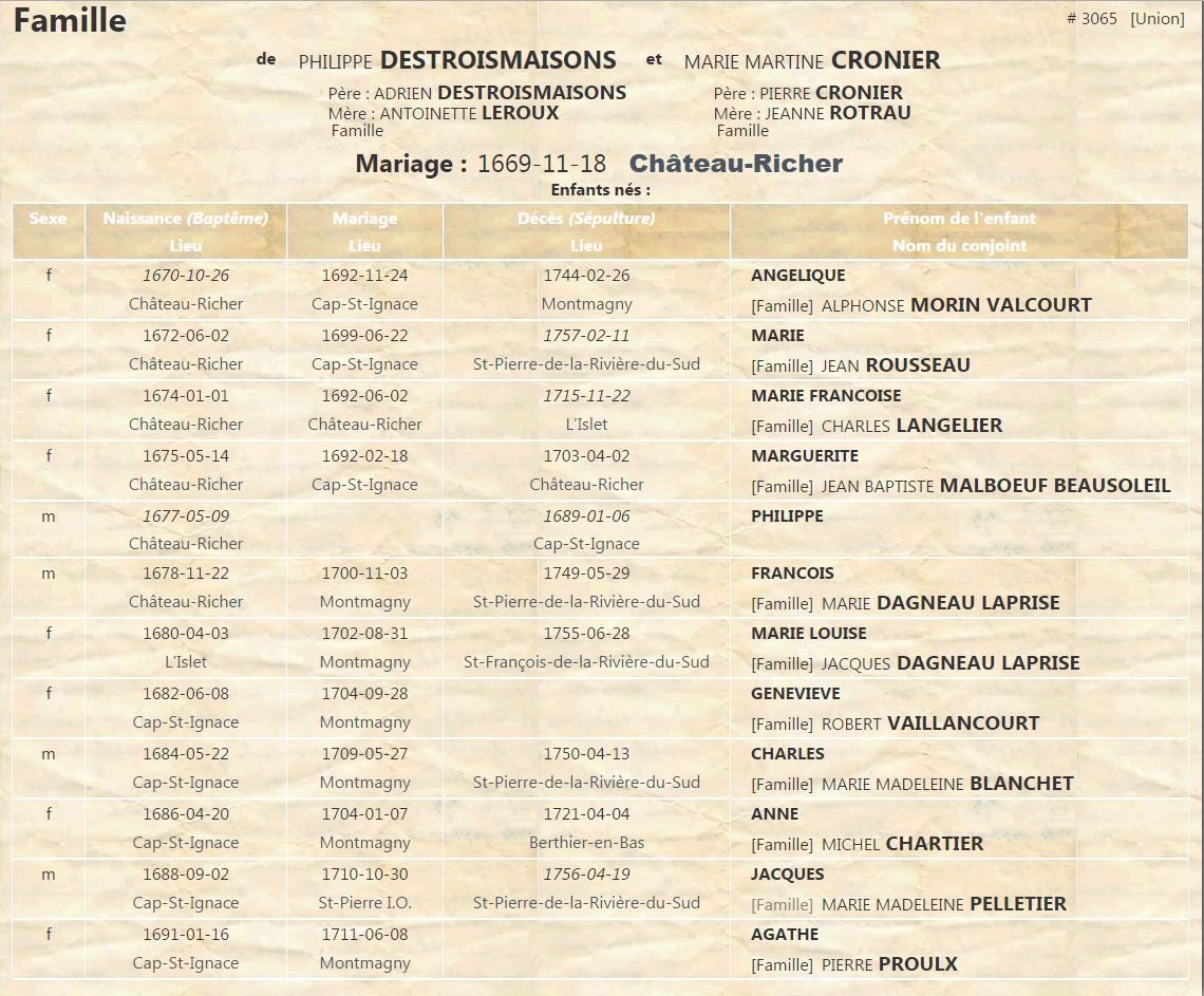Fiche de famille du PRDH