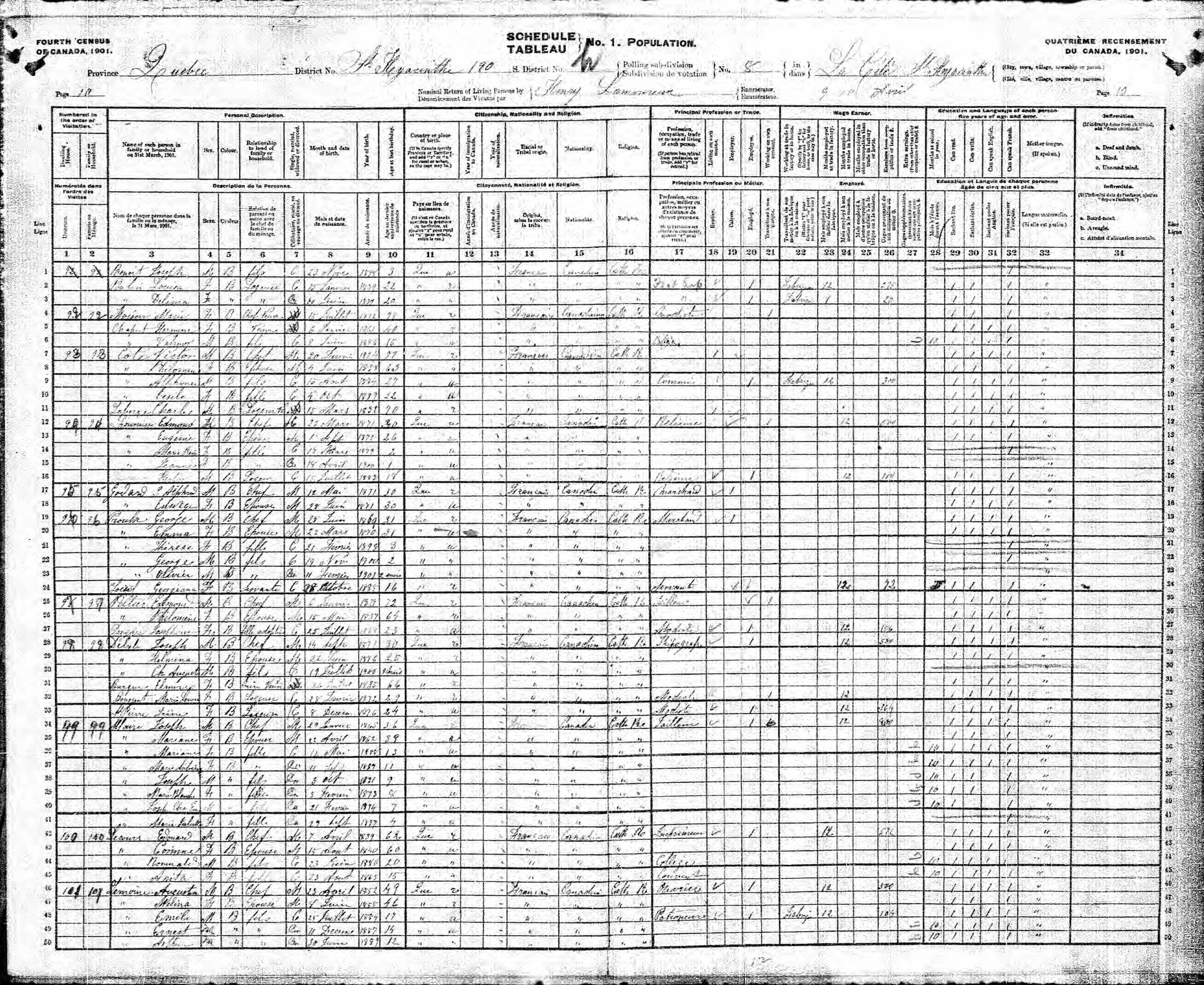 Recensement canadien 1901 Recensement canadien 1901