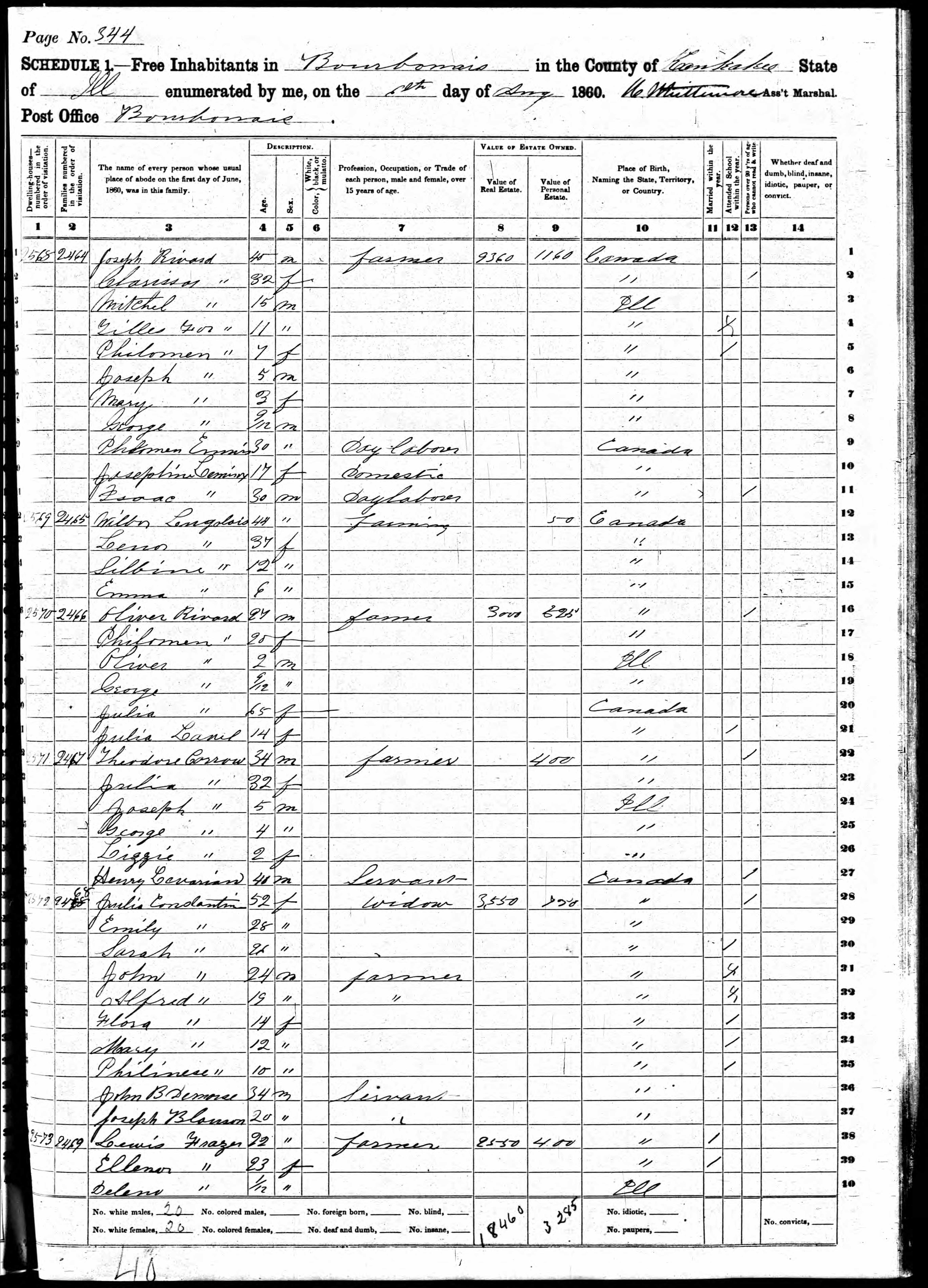Recensement fédéral américain 1860
