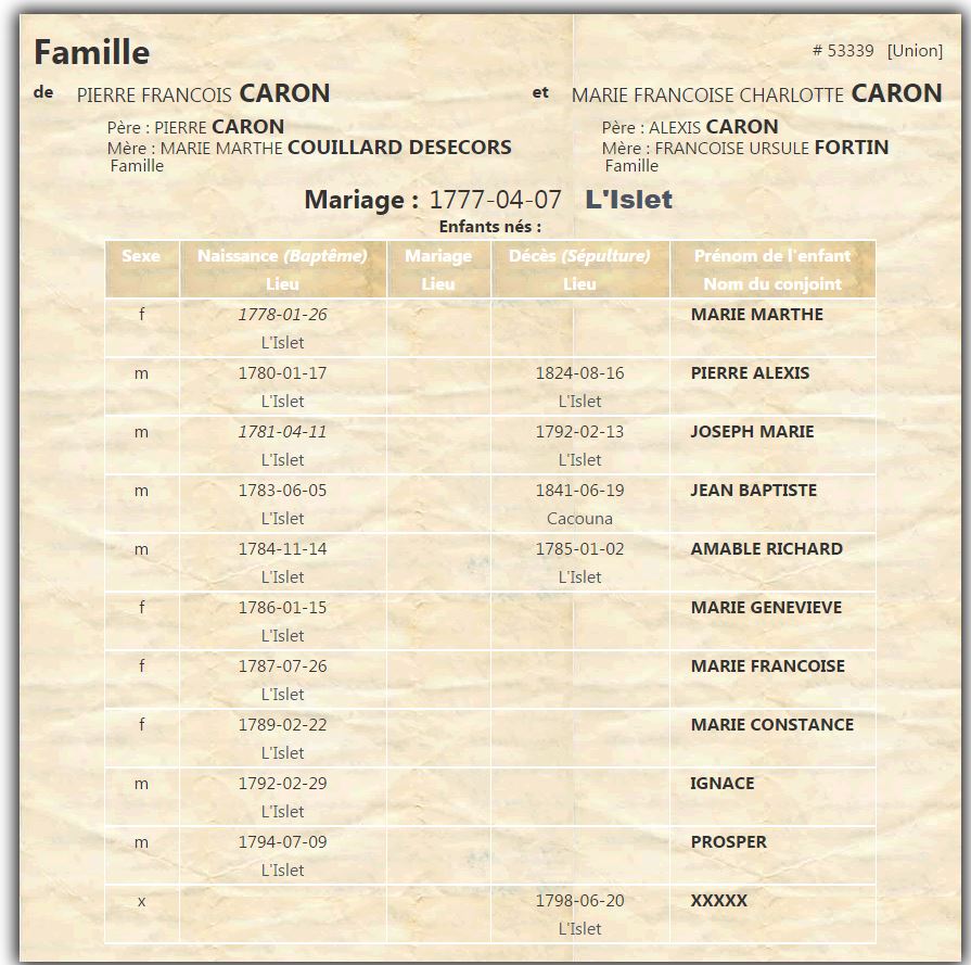 Fiche de famille du PRDH Fiche de famille du PRDH