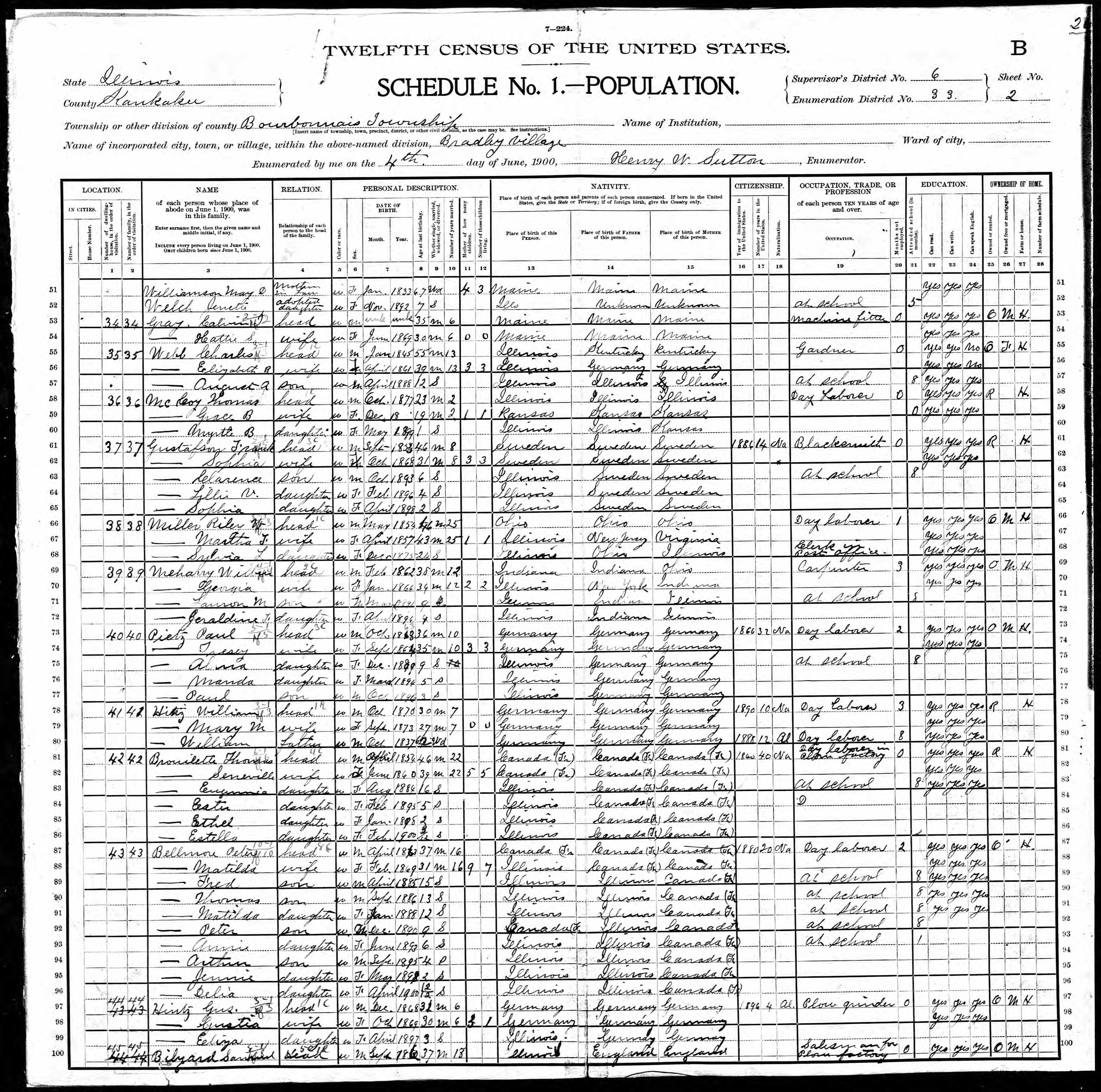 Recensement fédéral américain 1900