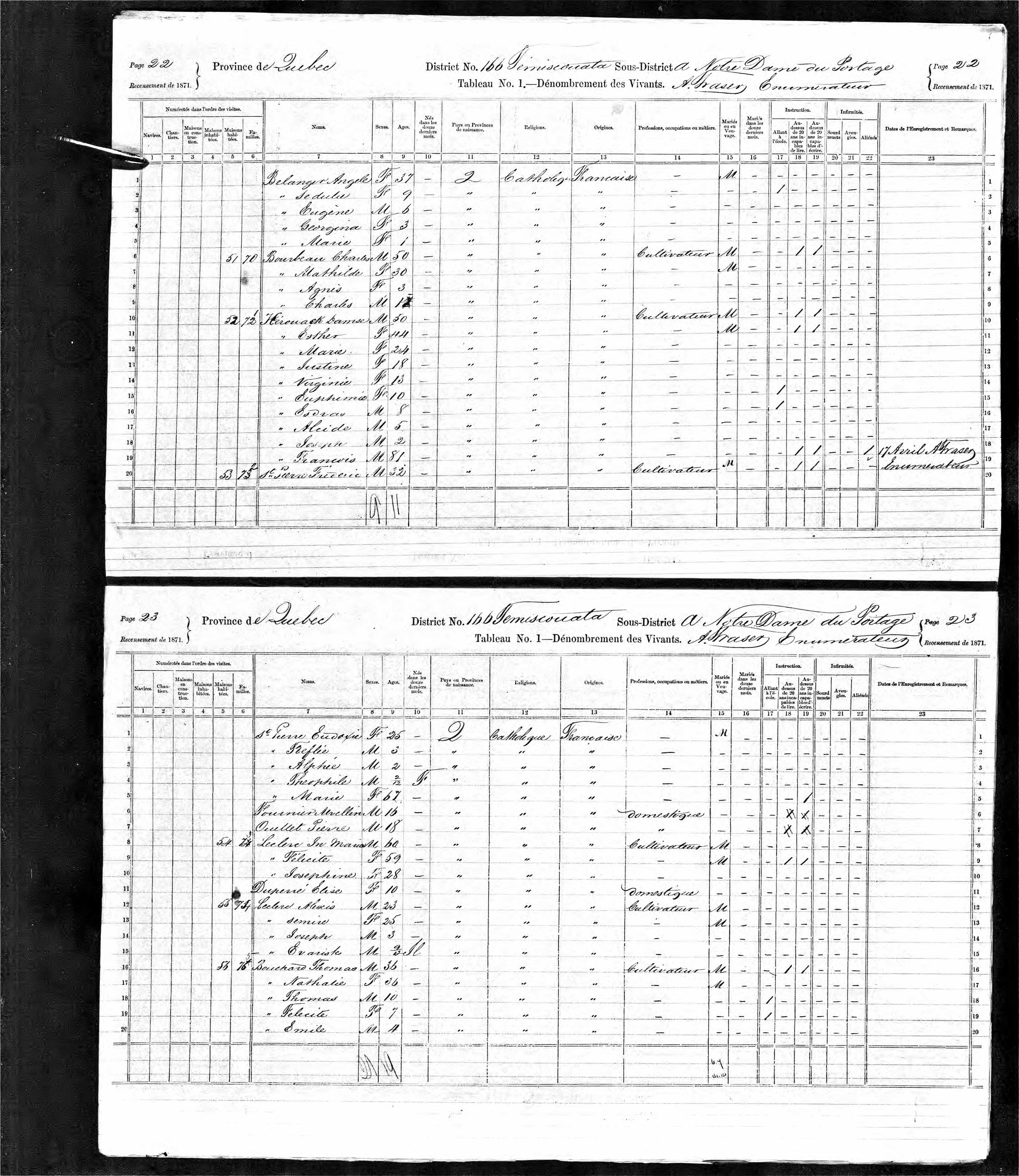 Recensement canadien 1871 Recensement canadien 1871