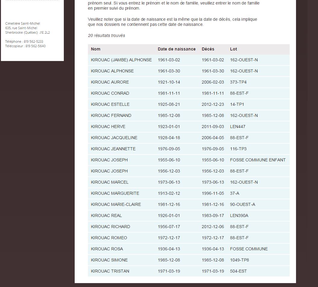 Mention de la date de décès et du lieu de sépulture