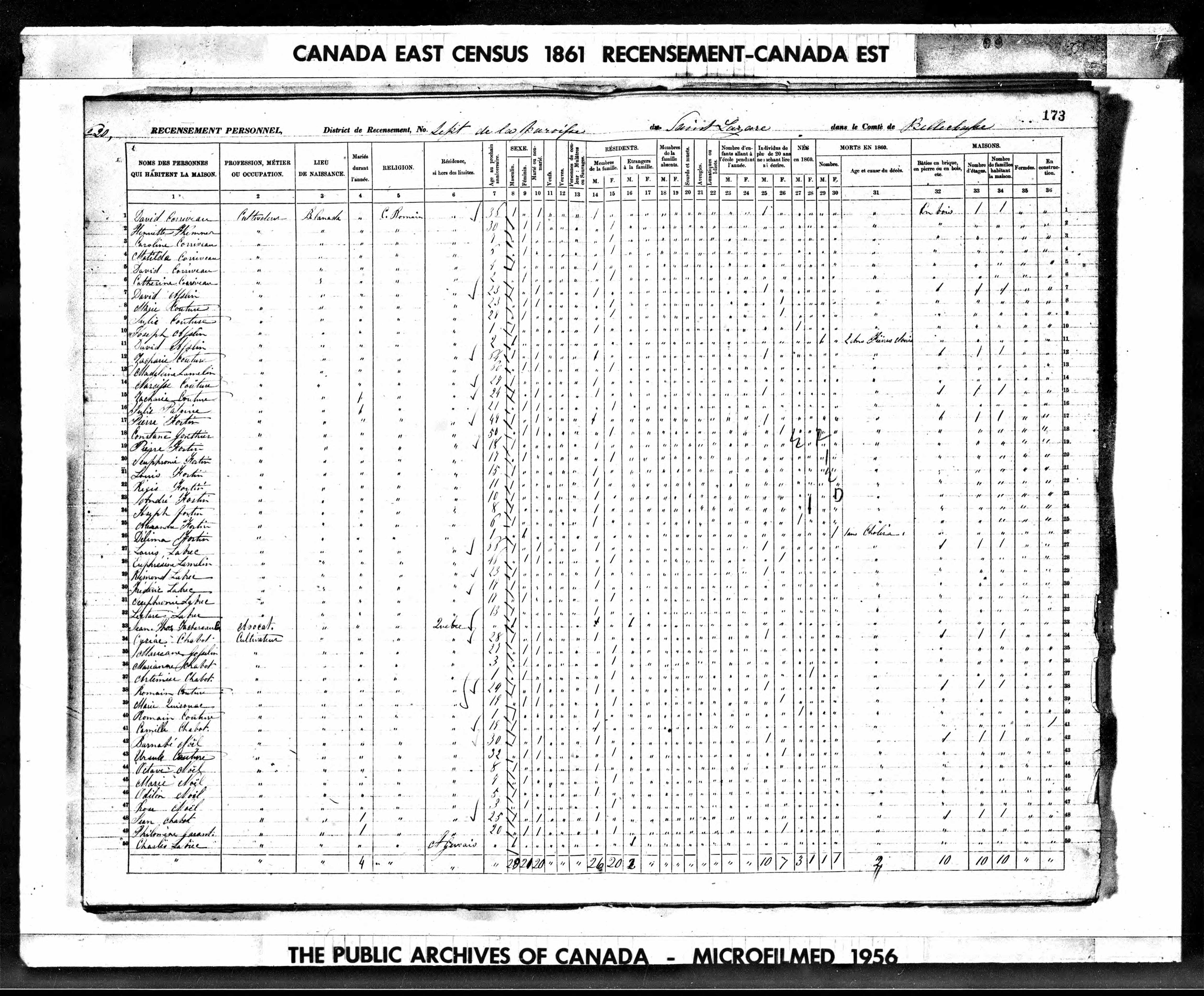 Recensement canadien 1861