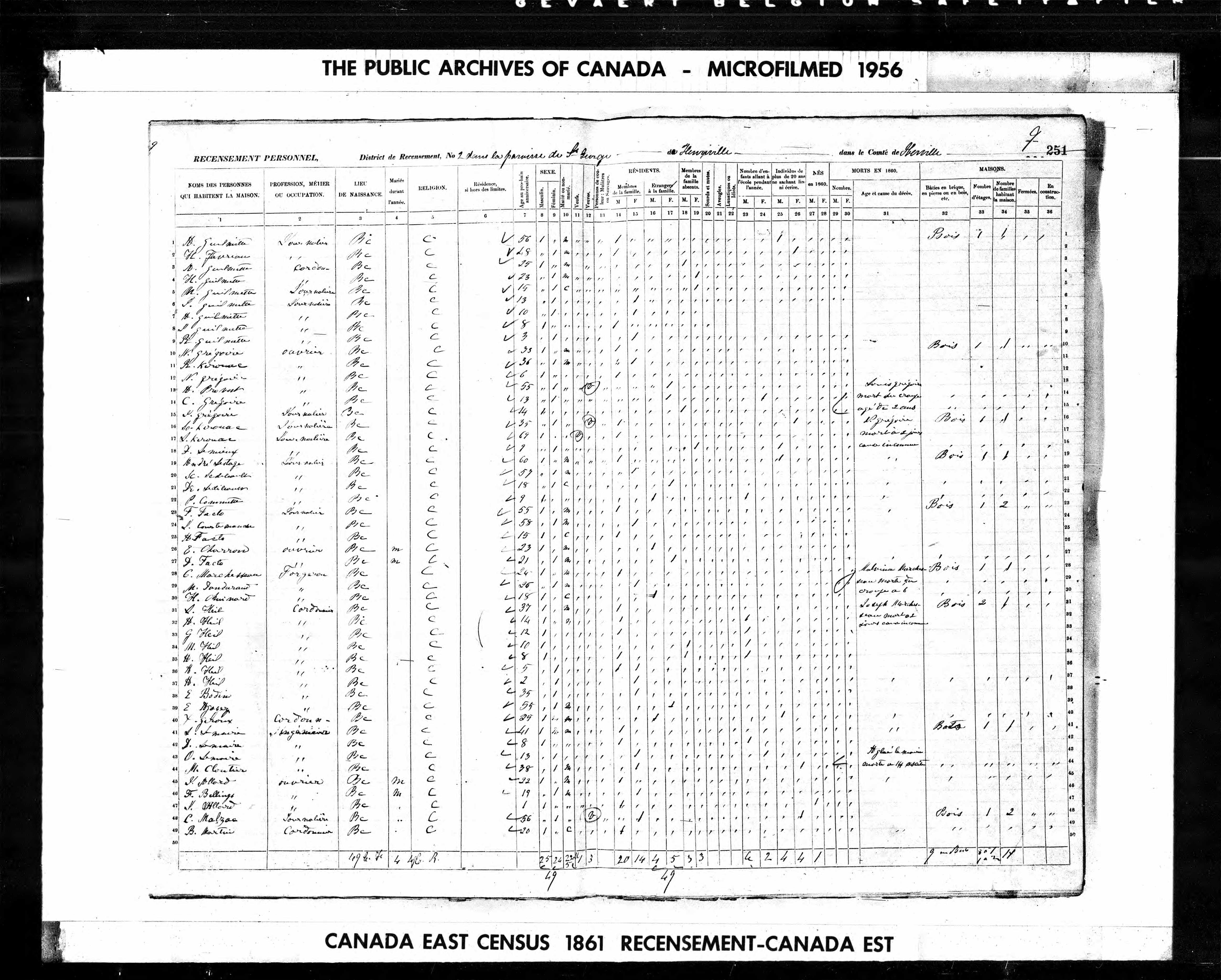 Recensement canadien 1861