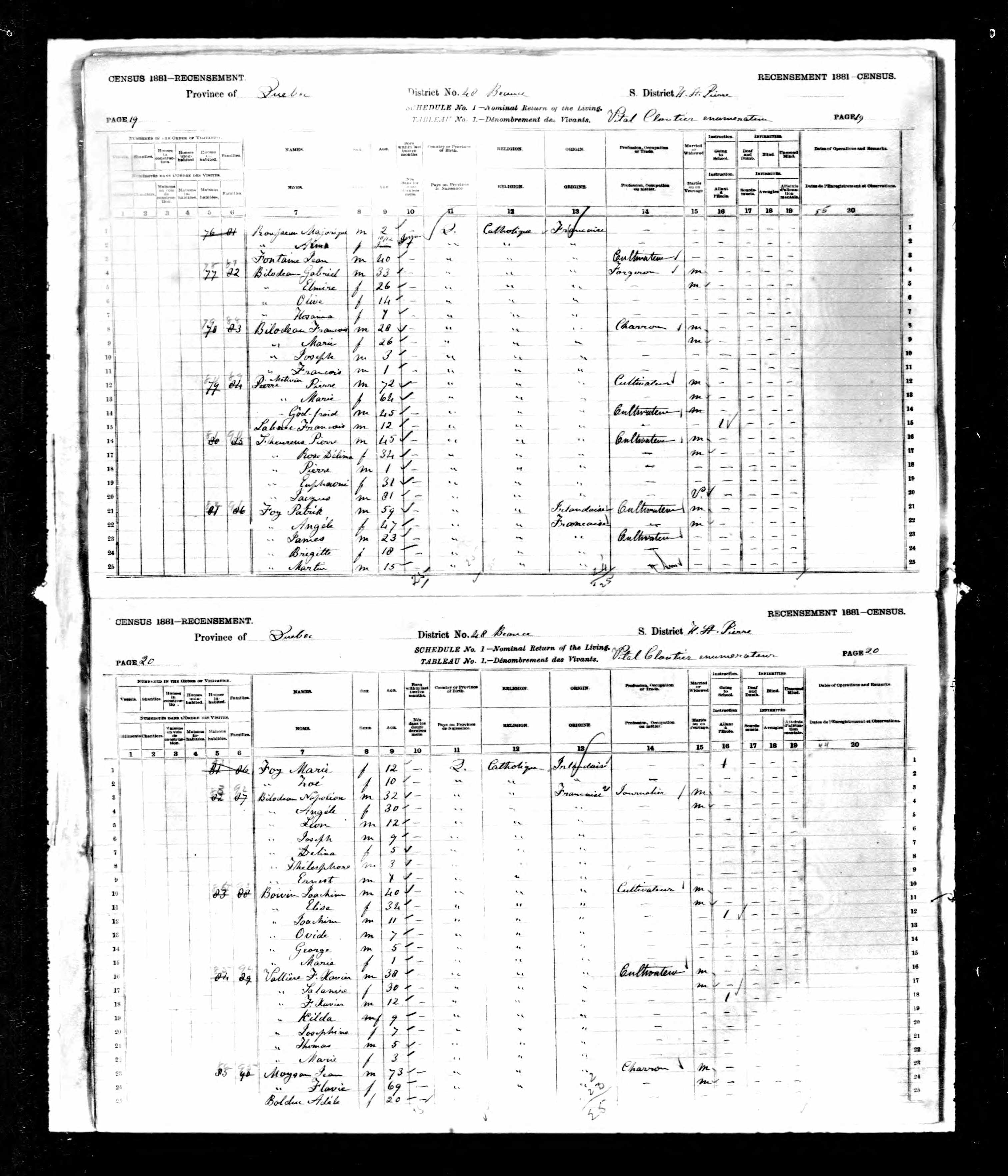 Recensement canadien 1881 Recensement canadien 1881
