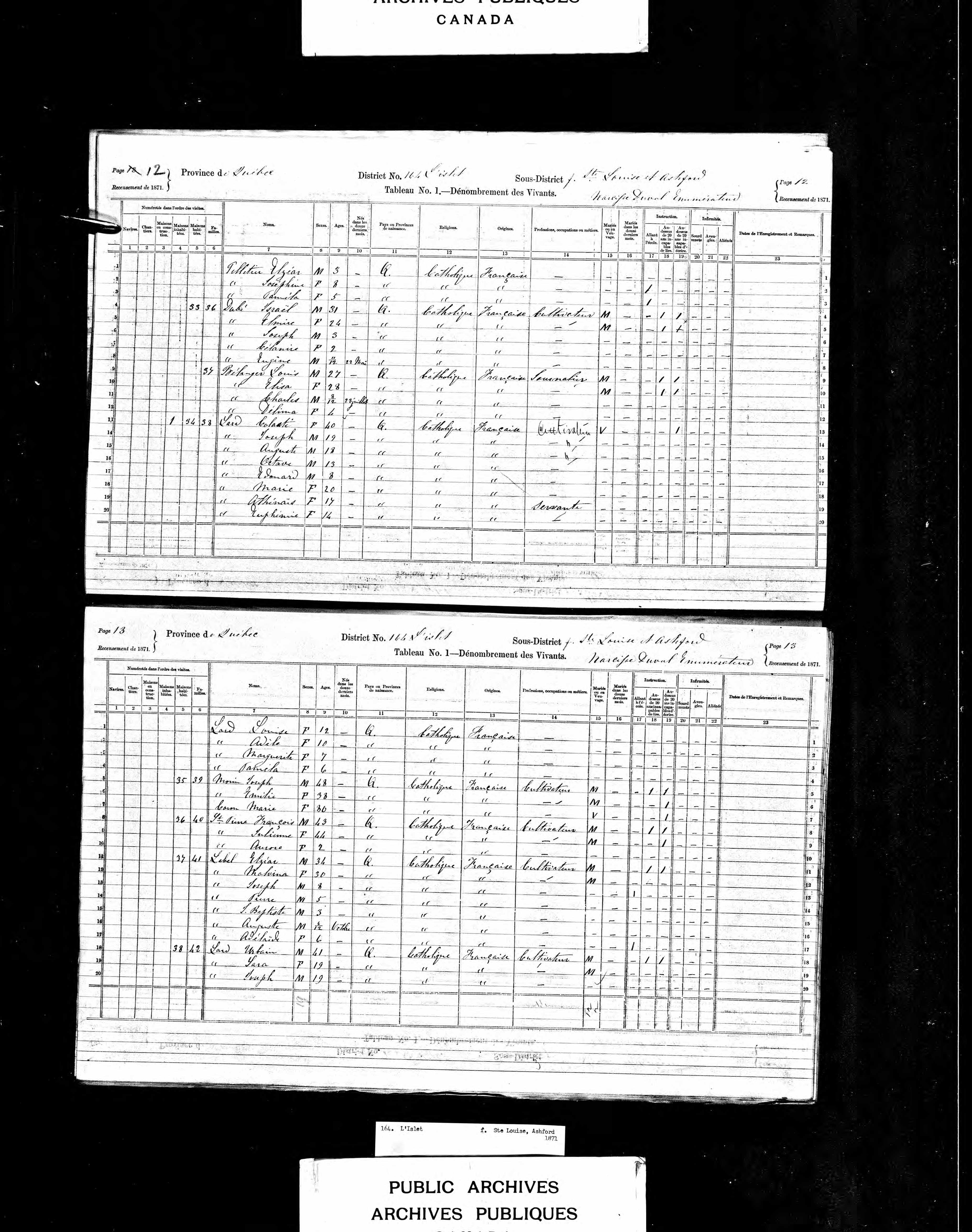 Recensement canadien 1871 Recensement canadien 1871