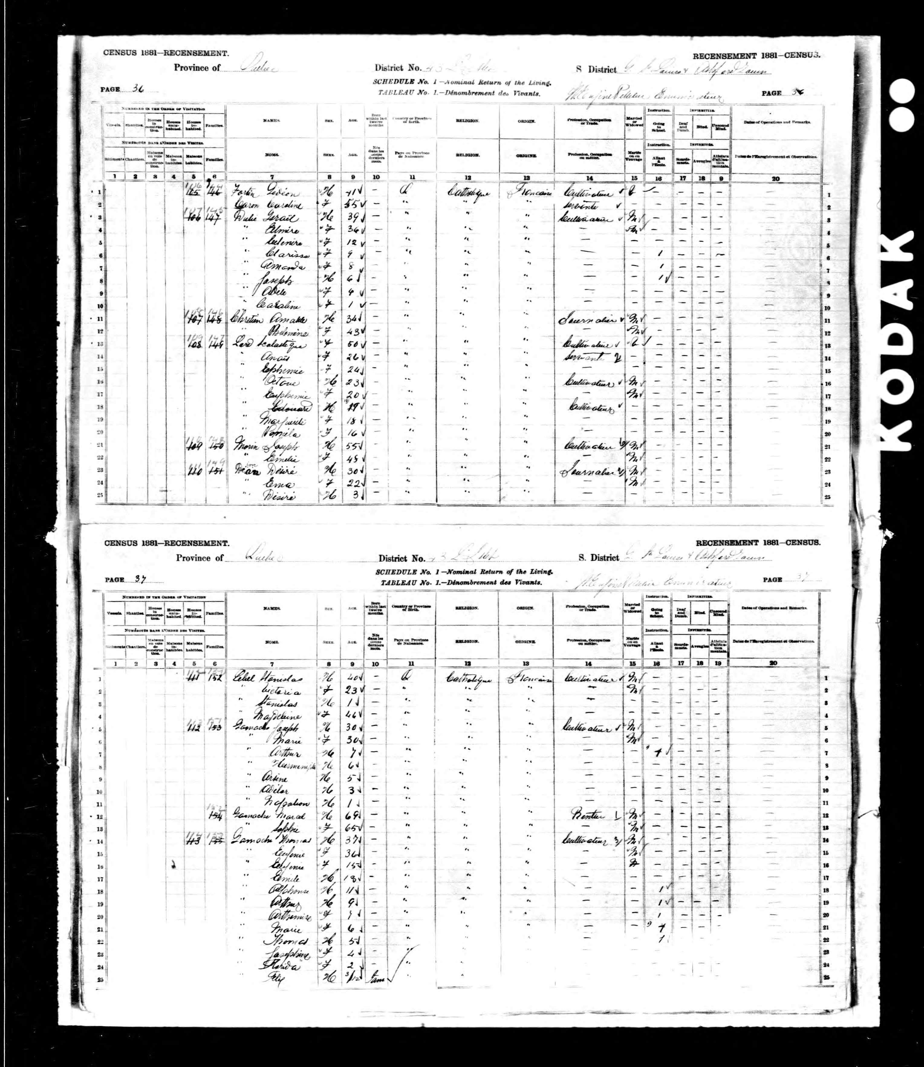 Recensement canadien 1881 Recensement canadien 1881