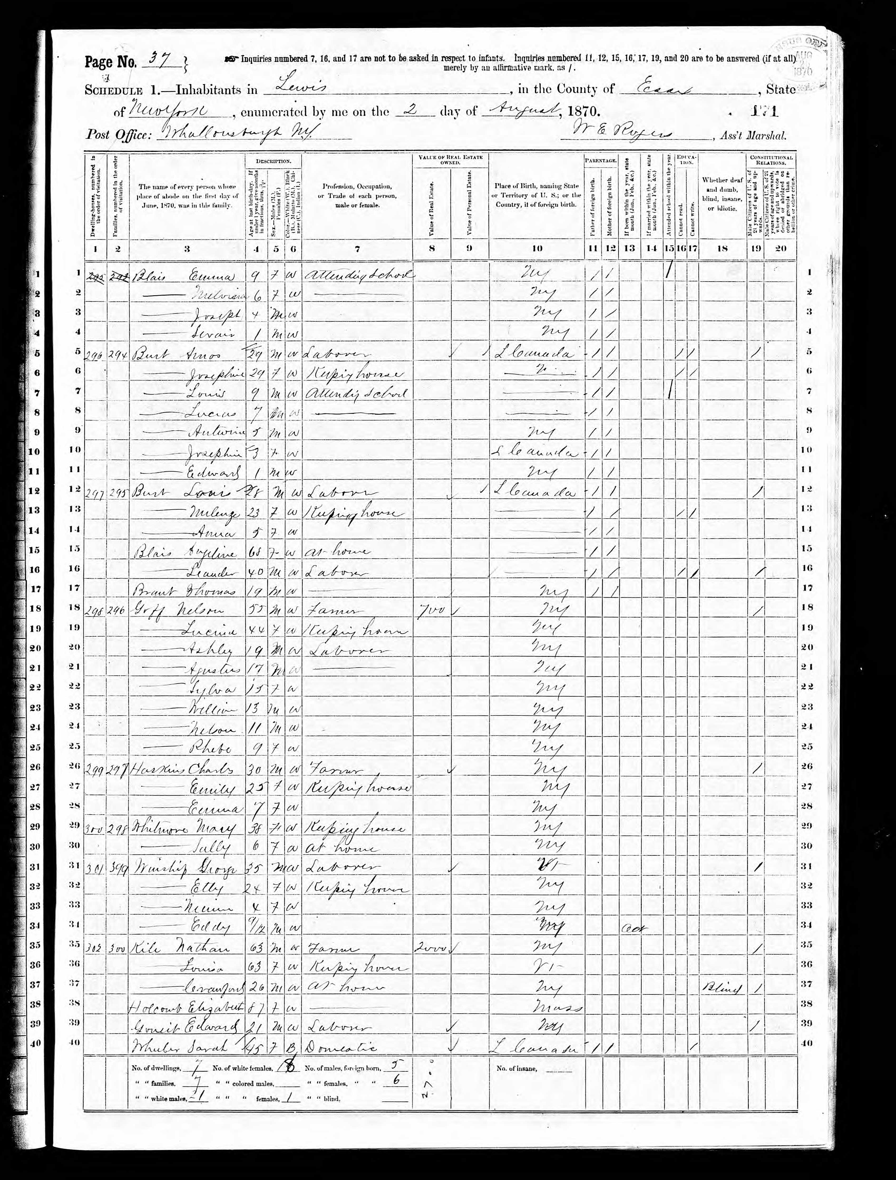 Recensement fédéral américain 1870