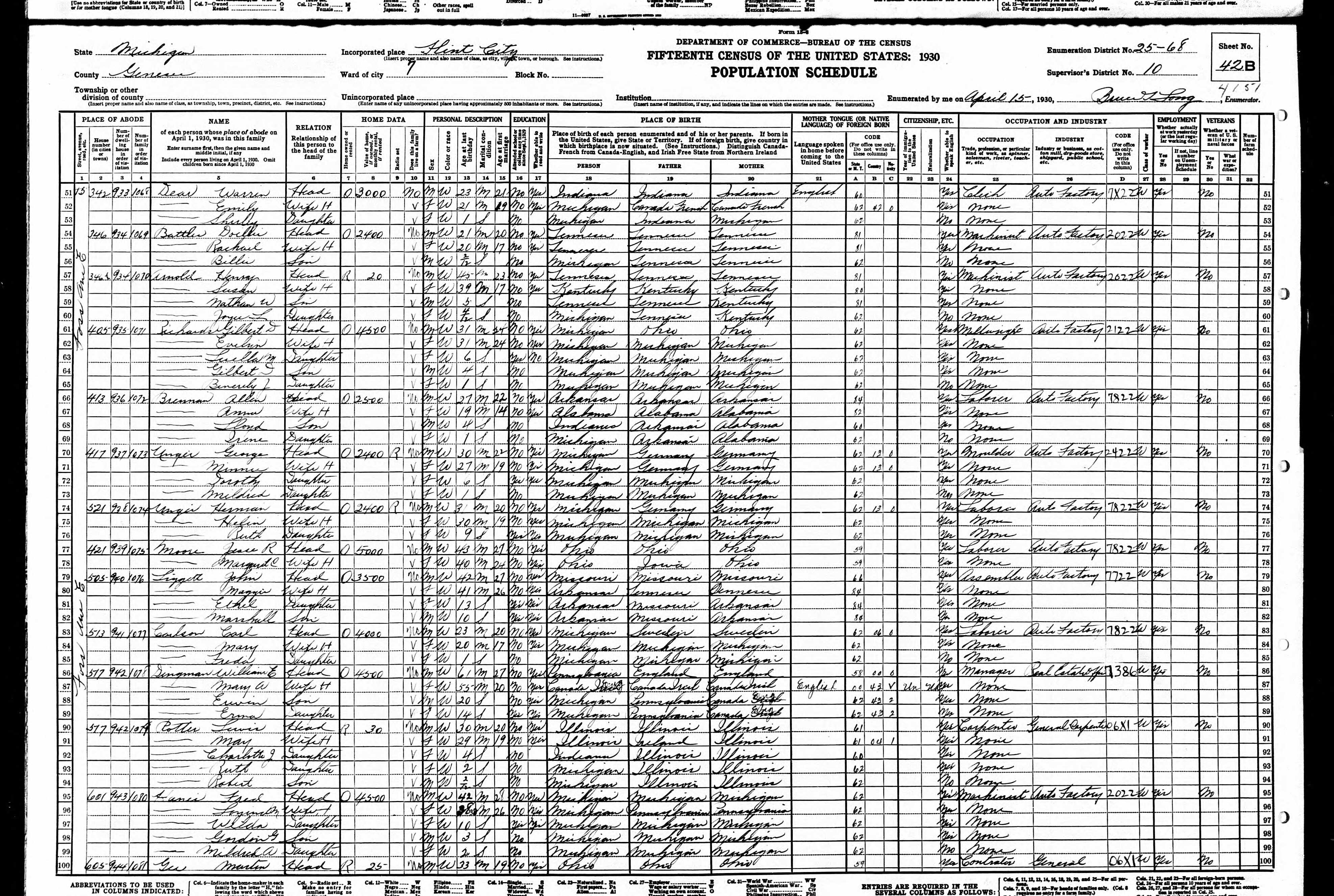 Recensement fédéral américain 1930