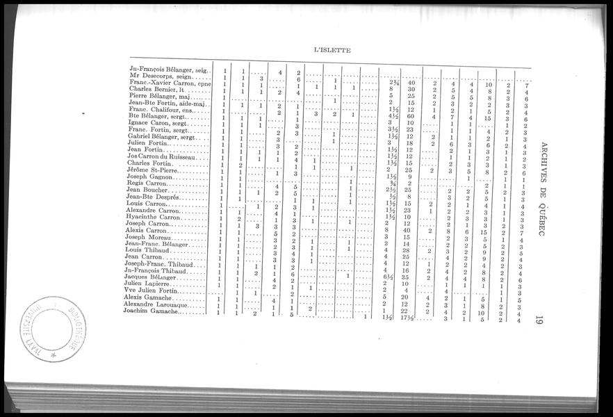 Recensement de la province de Québec 1762