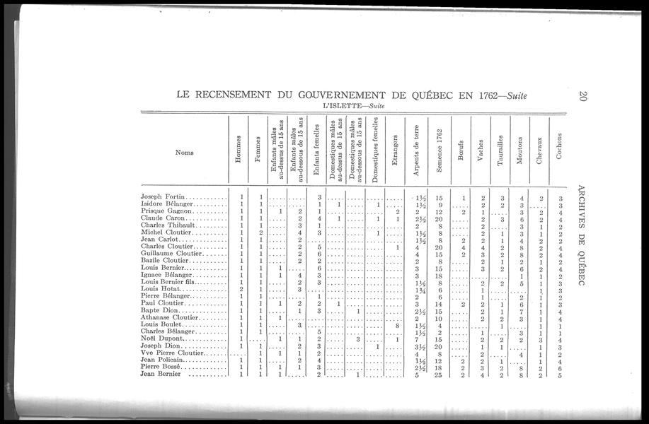 Recensement de la province de Québec 1762