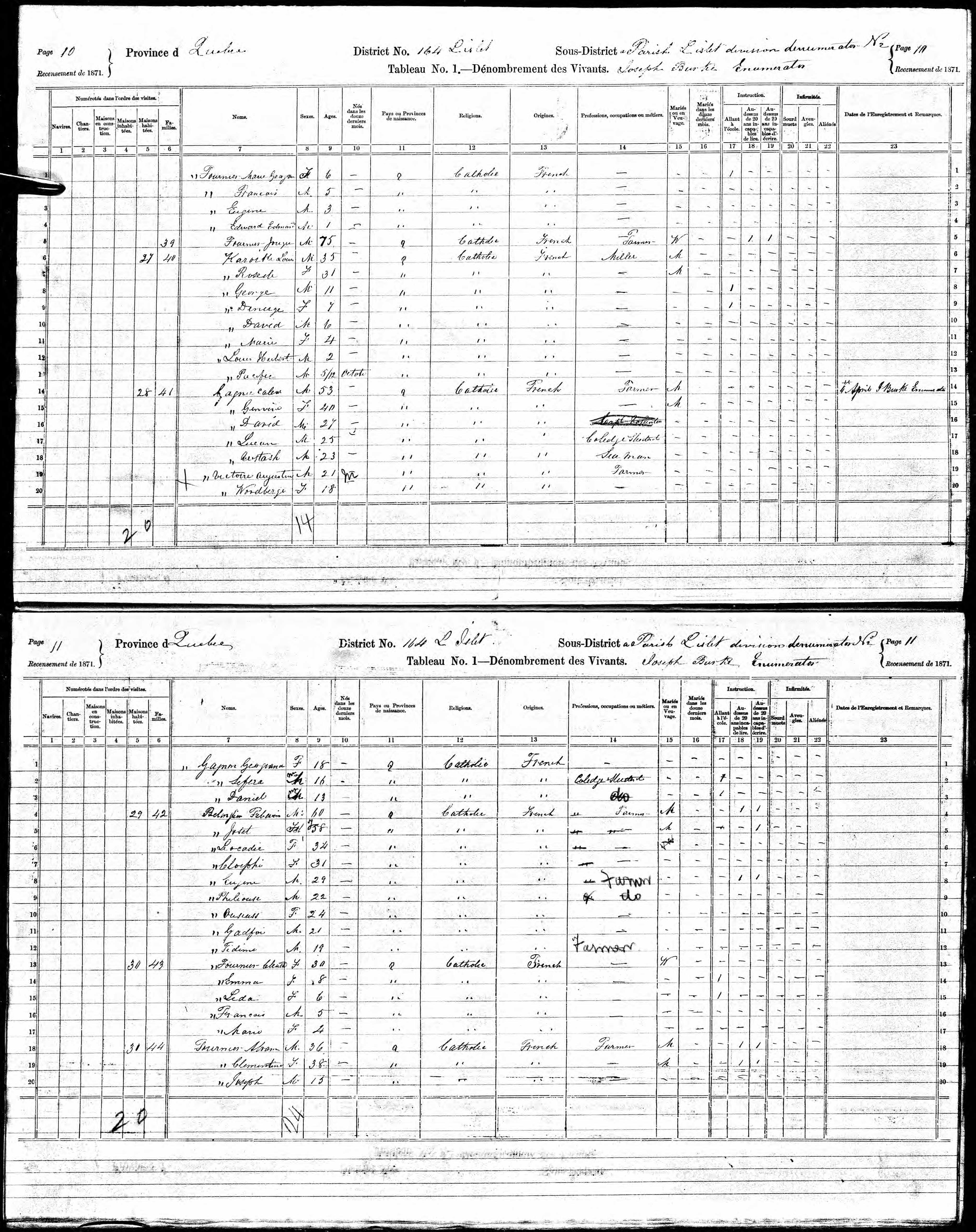 Recensement canadien 1871 Recensement canadien 1871