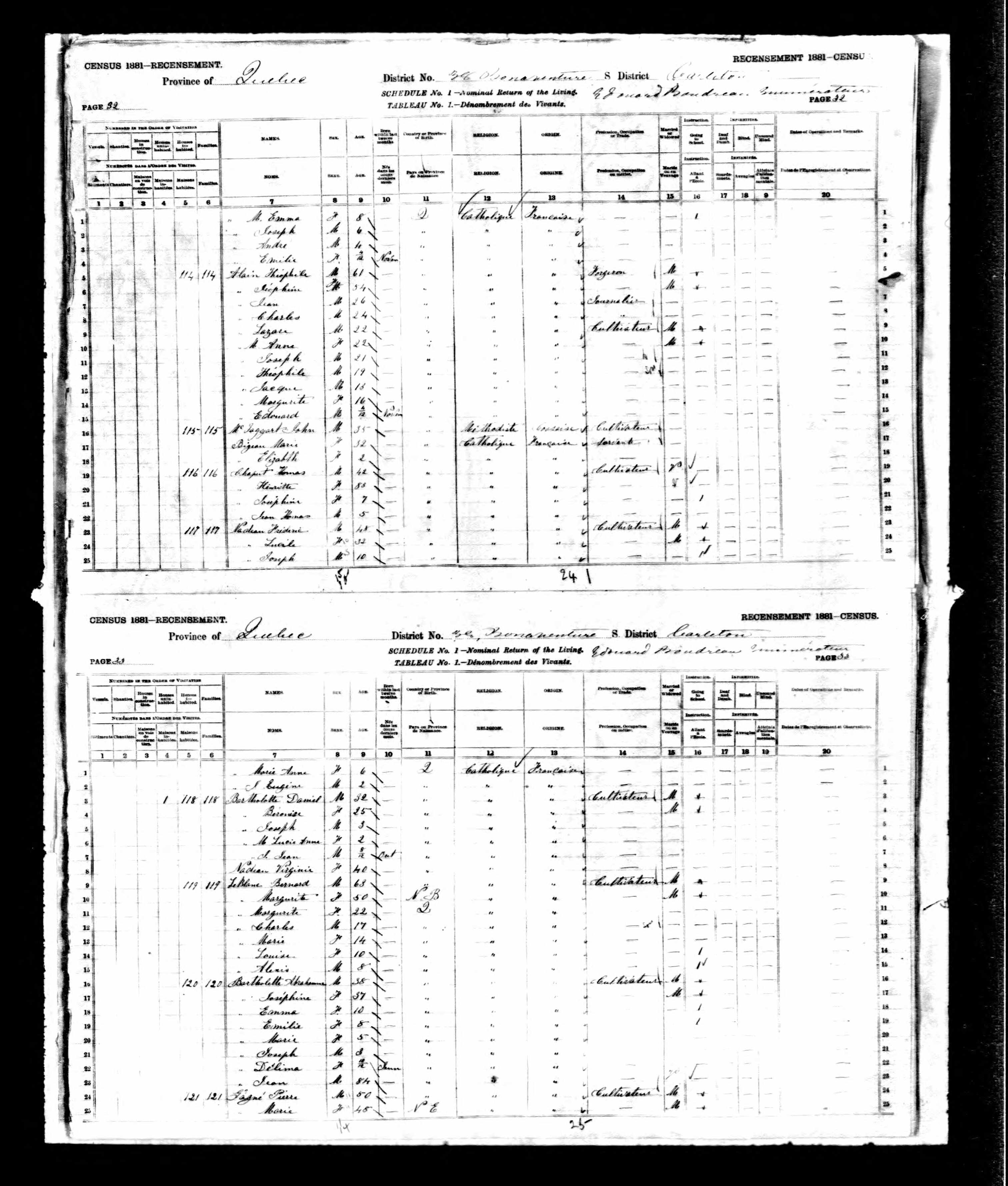 Recensement canadien 1881 Recensement canadien 1881