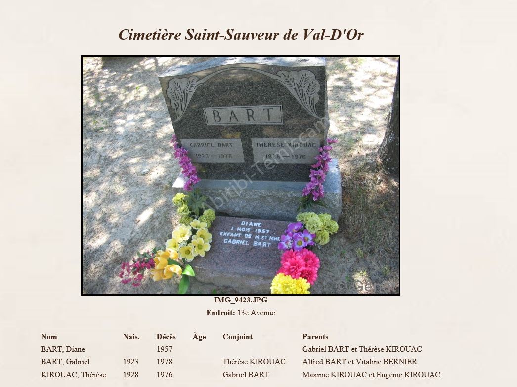 Mention du lieu de sépulture